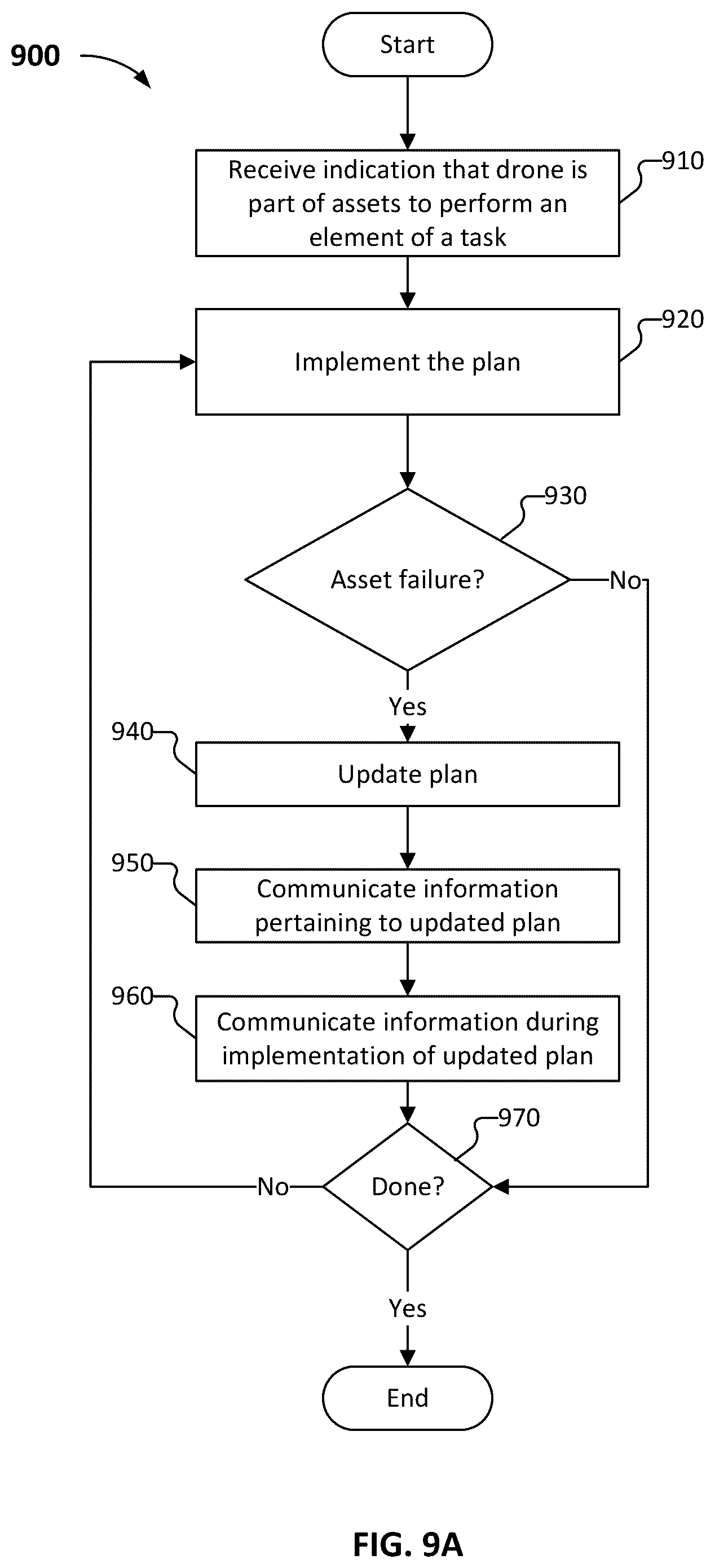 Patent US12602043 Figure 16 – Asset failure and replacement management of a set of assets