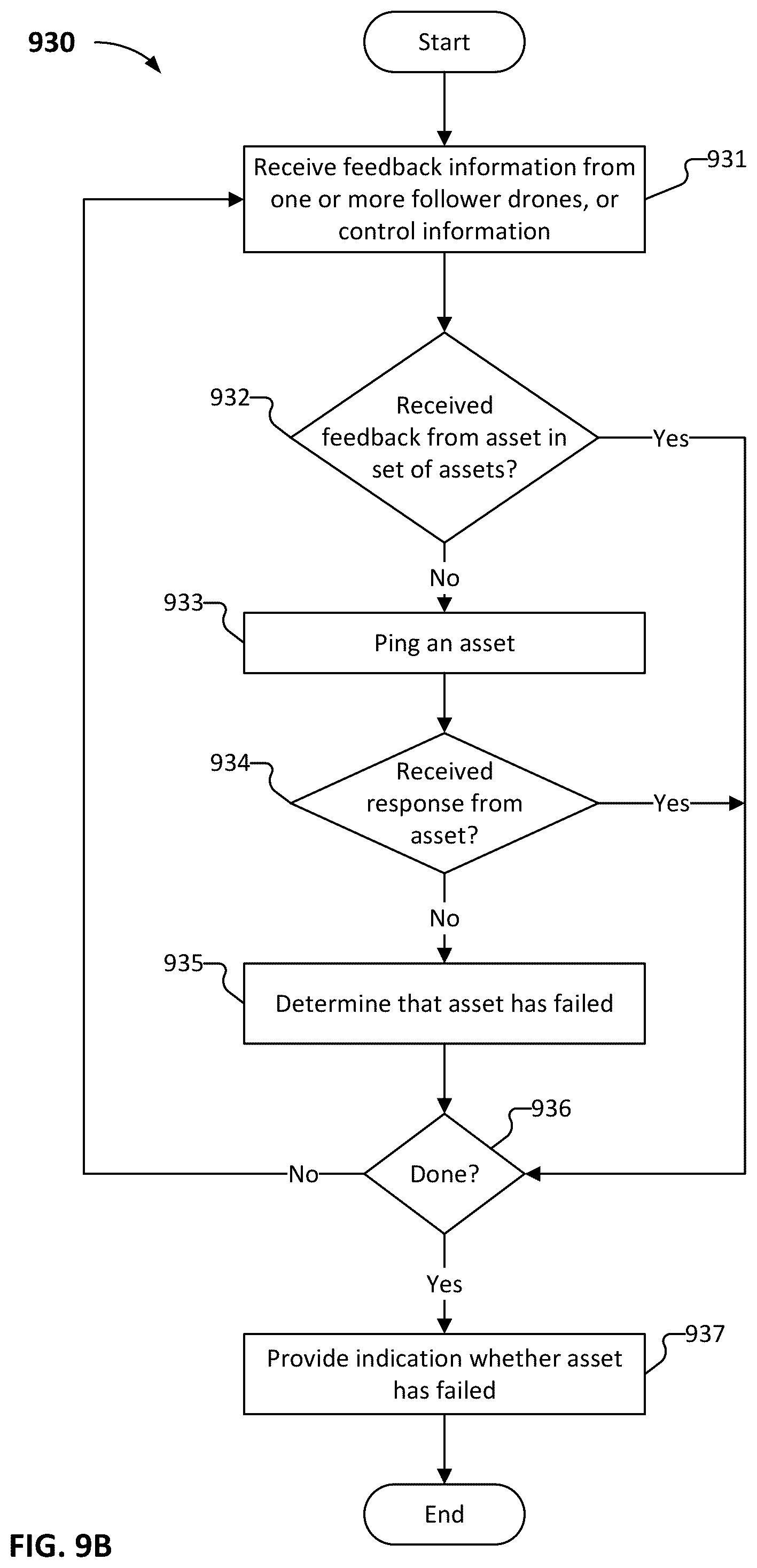 Patent US12602043 Figure 17 – Asset failure and replacement management of a set of assets