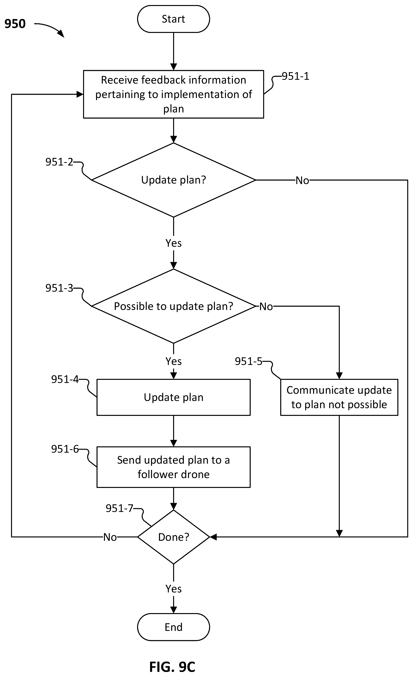 Patent US12602043 Figure 18 – Asset failure and replacement management of a set of assets