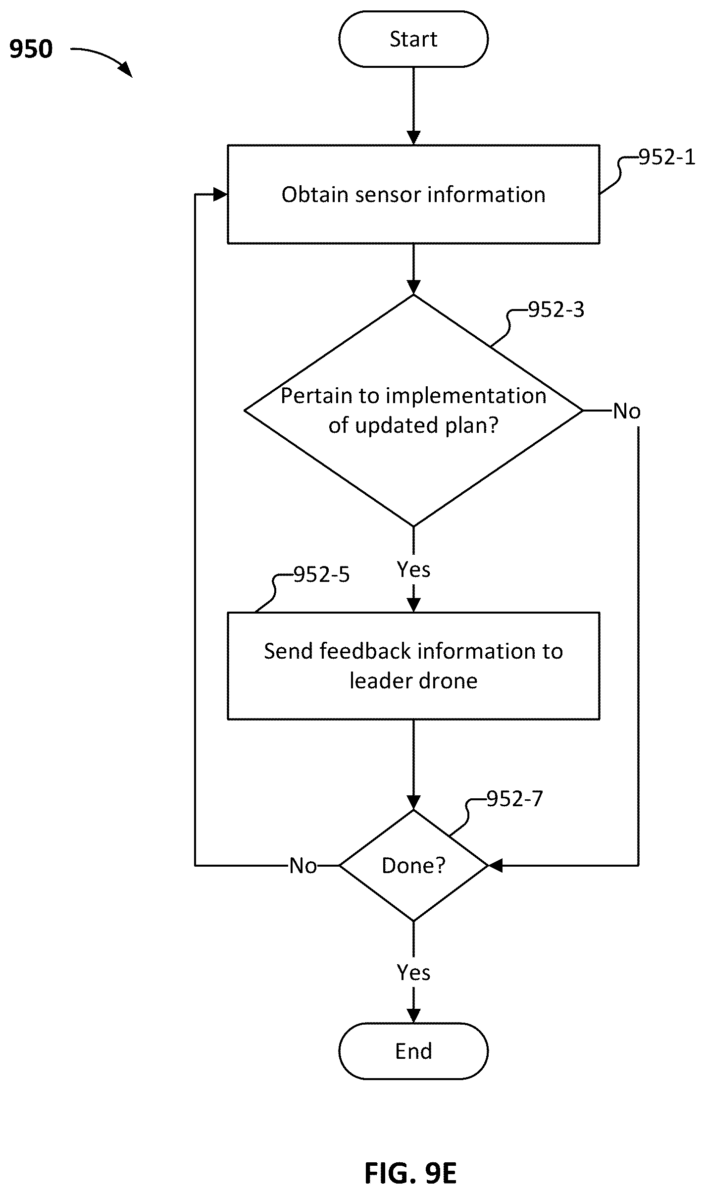 Patent US12602043 Figure 20 – Asset failure and replacement management of a set of assets