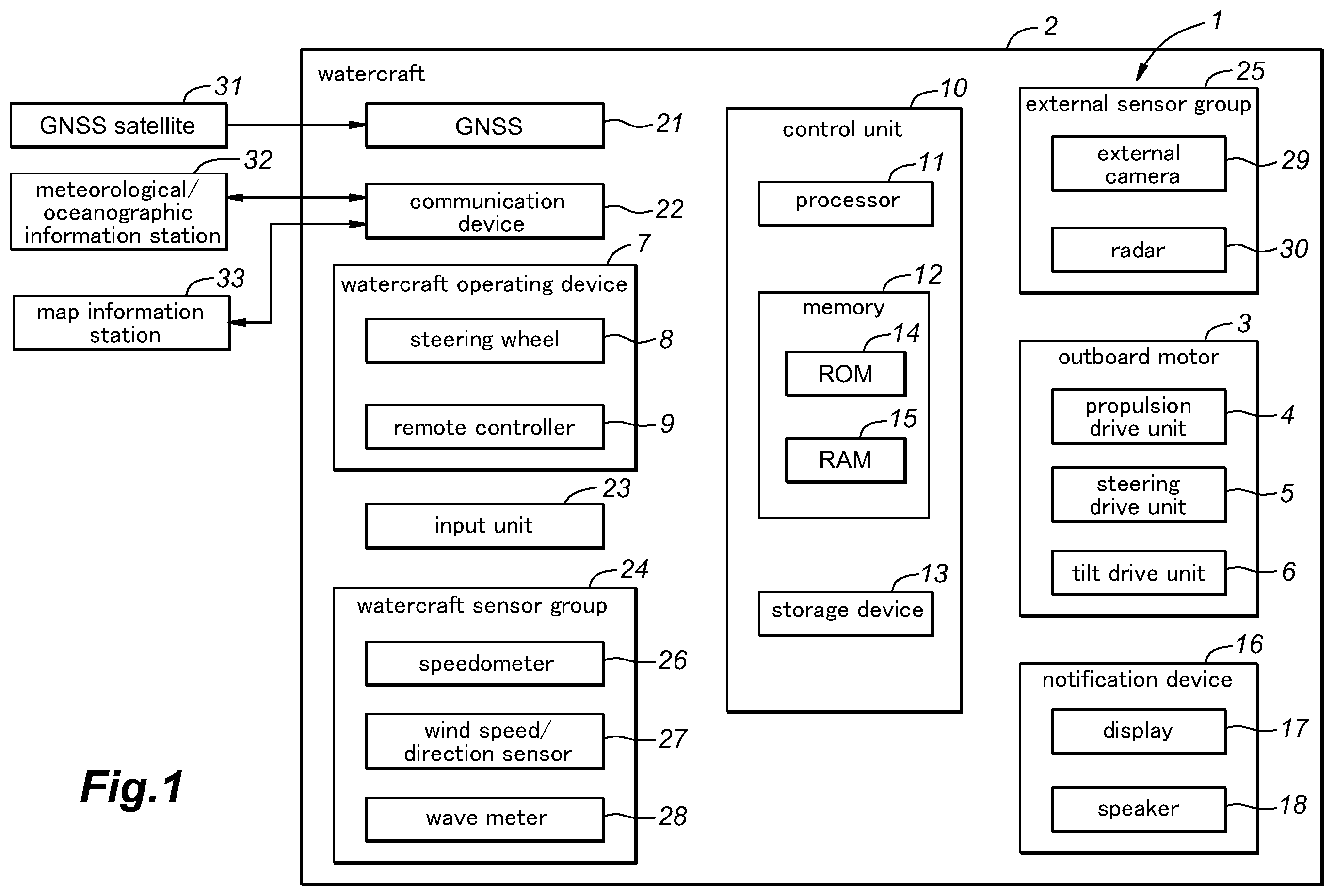 Patent US12602046 — Automatic watercraft piloting system and automatic watercraft piloting assist method — Figure 1