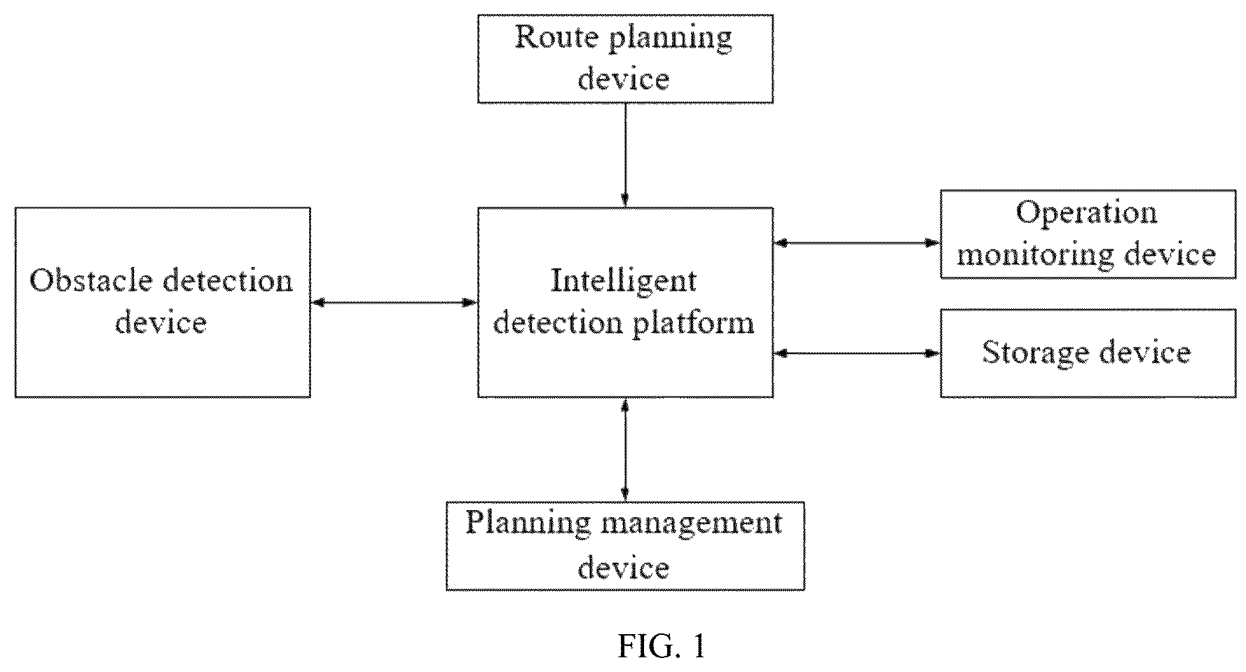 Patent US12602060 — Intelligent obstacle detection system for unmanned mine vehicle — Figure 1