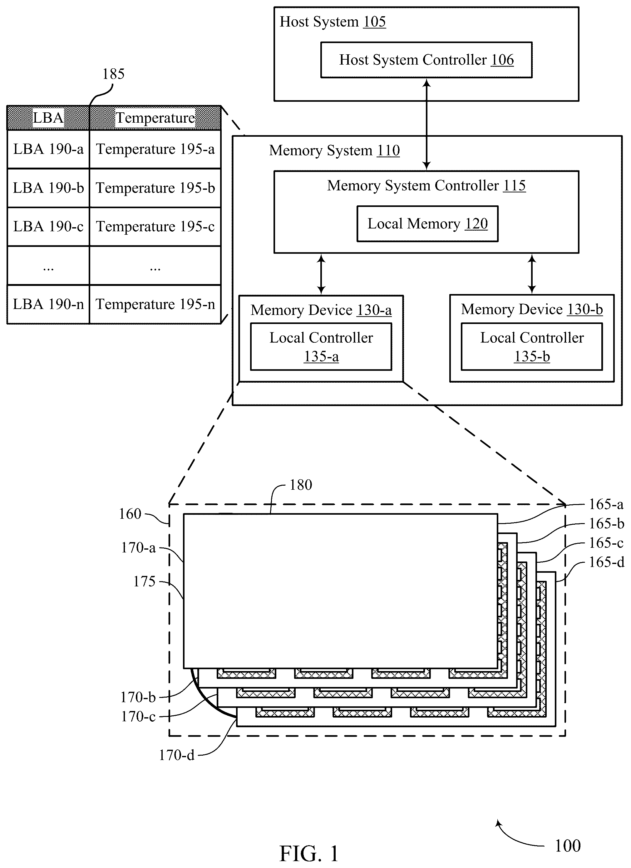 Patent US12602163 — Managing cross-temperature exposure in memory systems — Figure 1