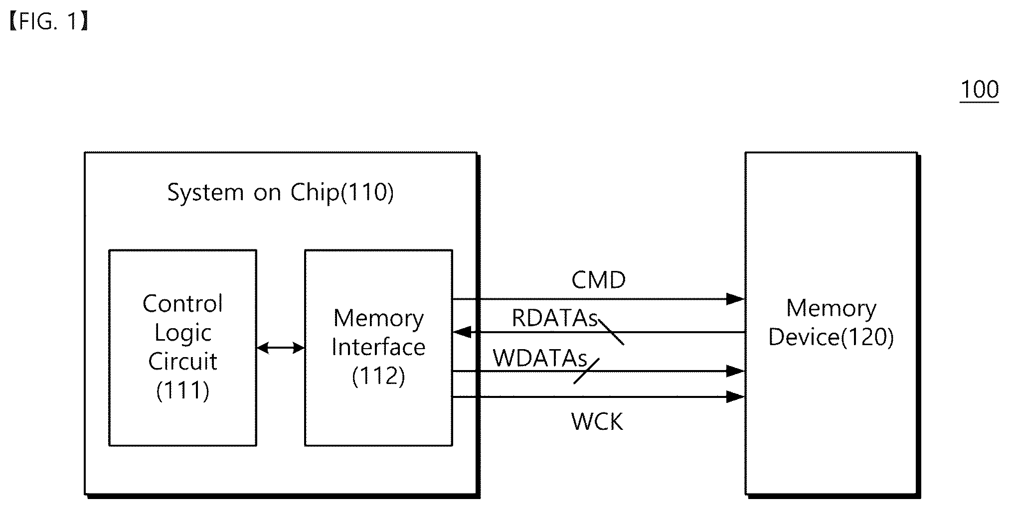 Patent US12602166 — System-on-chip for controlling memory devices and its data training method — Figure 1