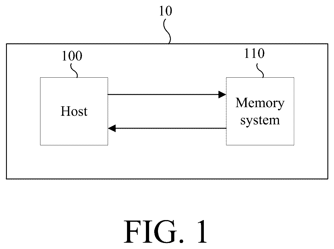 Patent US12602168 — Operation methods of memory systems, memory controllers, memory systems, and storage mediums — Figure 1