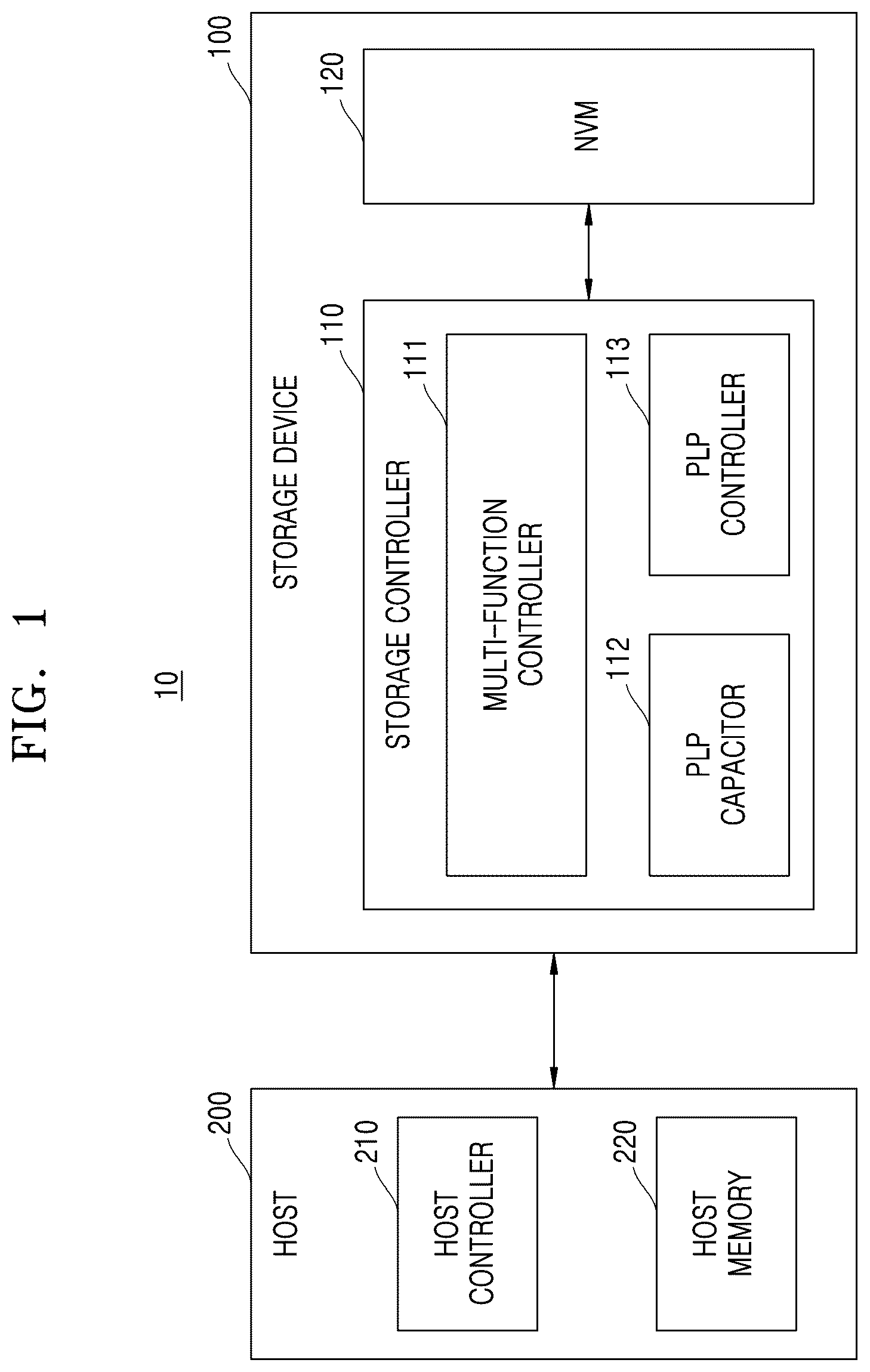 Patent US12602171 Figure 1 – Storage device and method with flexible power loss protection