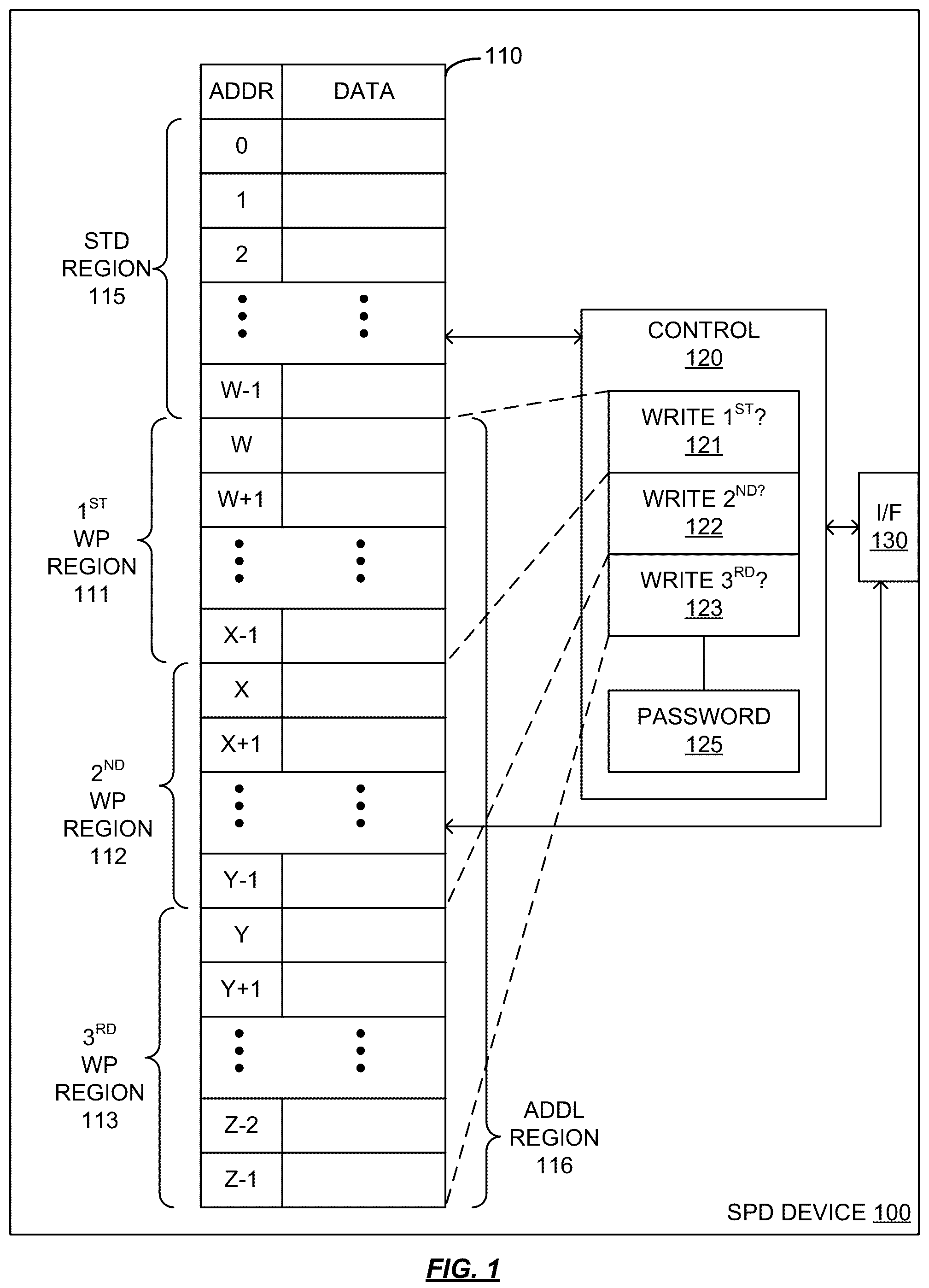Patent US12602173 Figure 1 – Serial presence detect logging