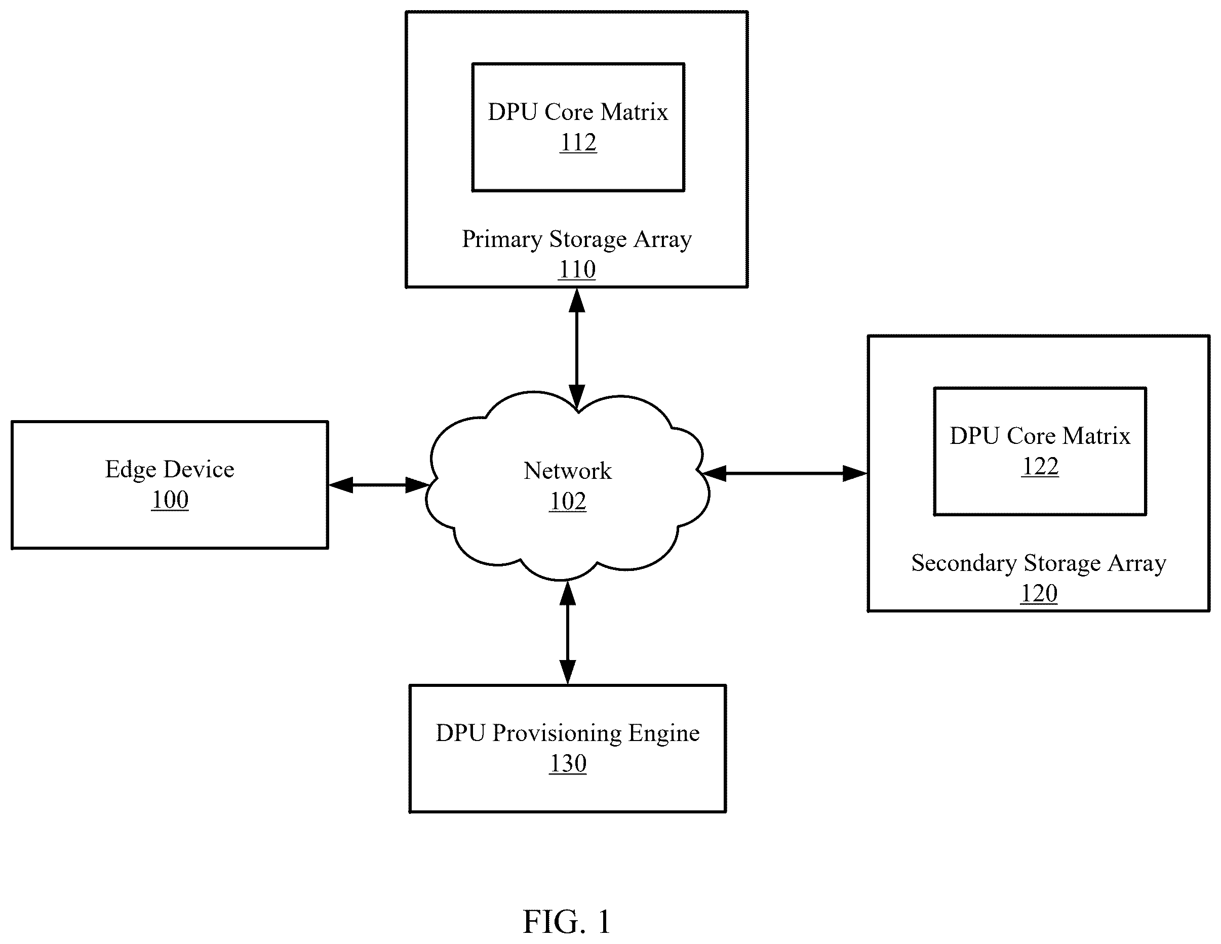 Patent US12602177 — Composable DPU core matrix for sustainable service levels — Figure 1