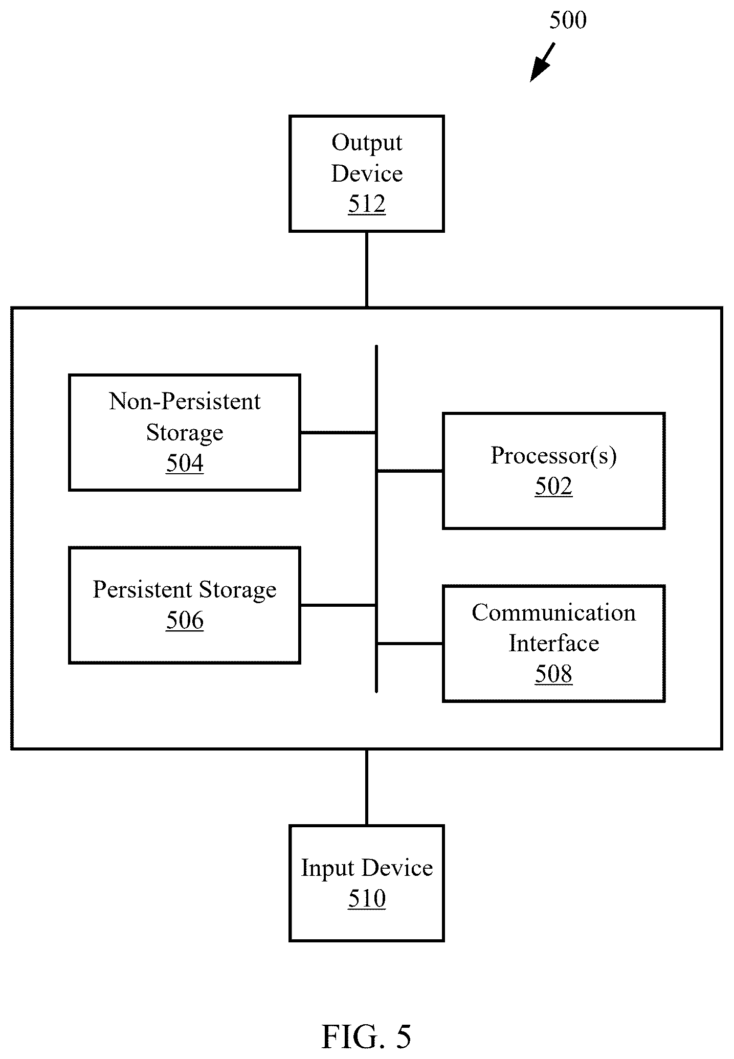 Patent US12602177 Figure 6 – Composable DPU core matrix for sustainable service levels