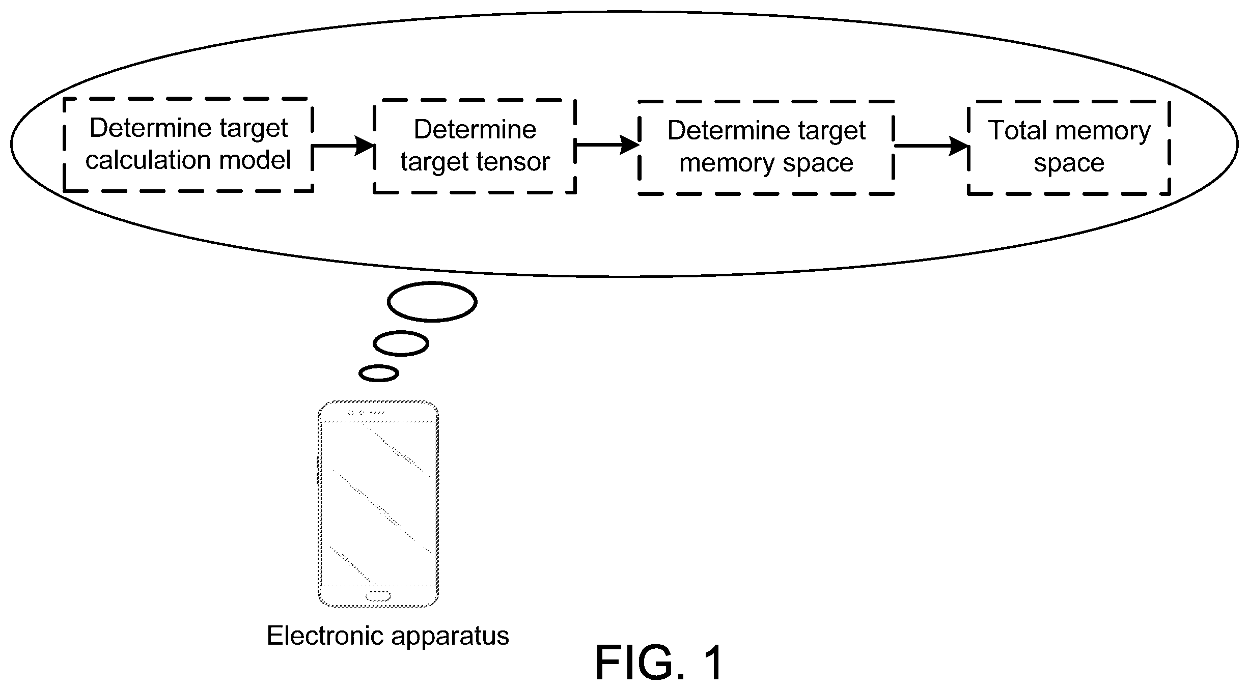 Patent US12602178 Figure 1 – Determining target calculation models that need memory allocation
