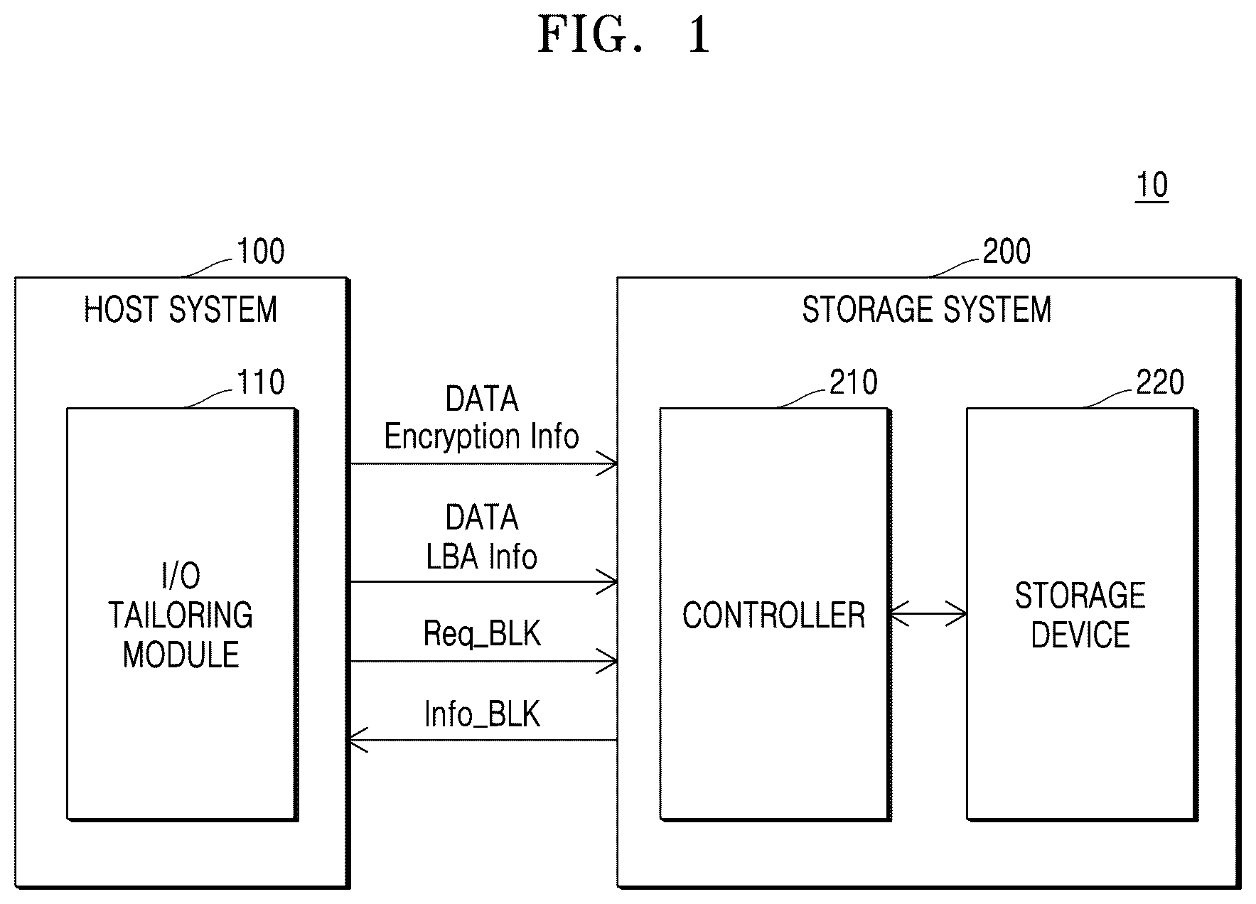 Patent US12602179 — Memory system for tailoring data, host system for controlling the memory system, and operation method of the memory system — Figure 1