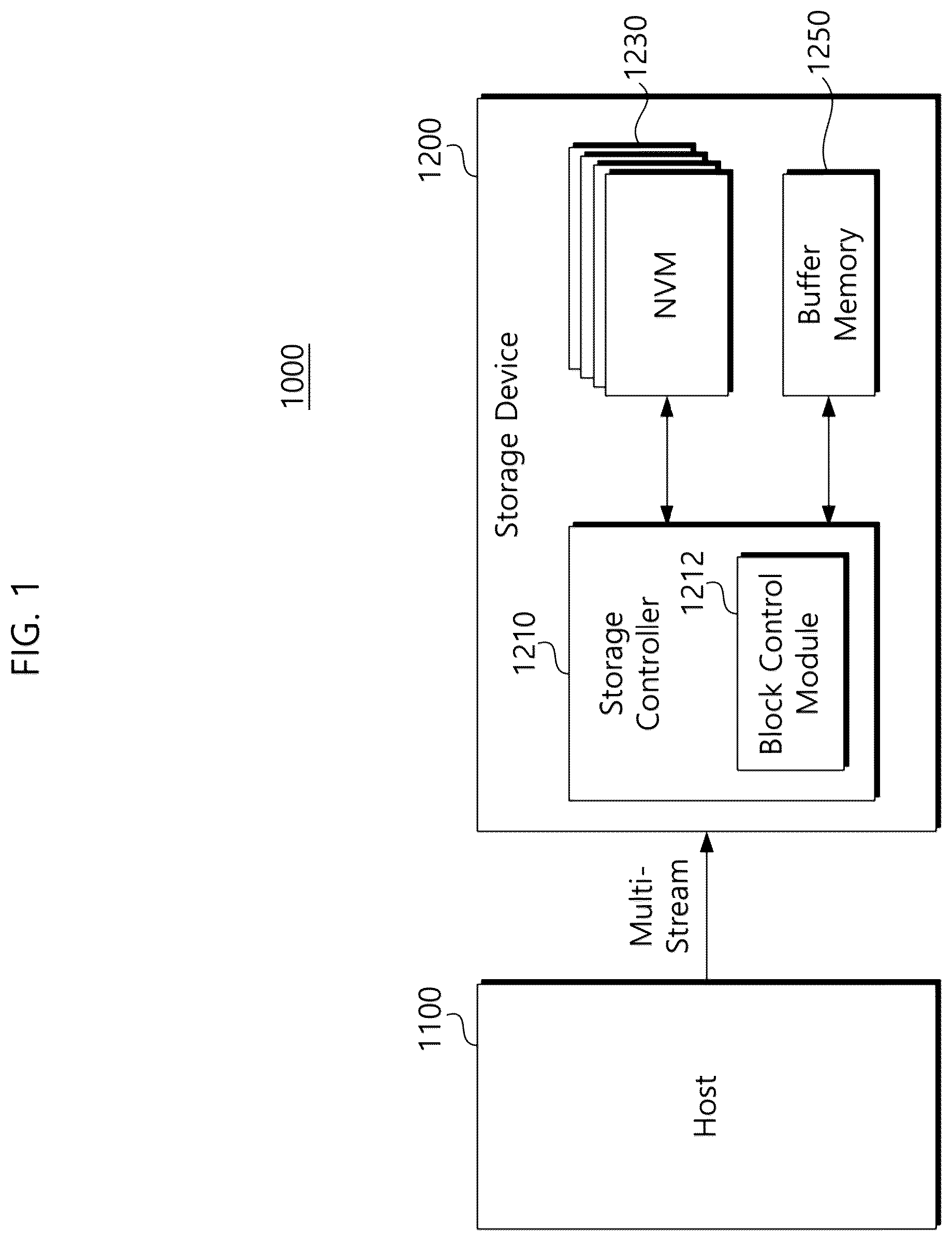 Patent US12602180 — Storage device for reducing multi stream write imbalance and operation method thereof — Figure 1