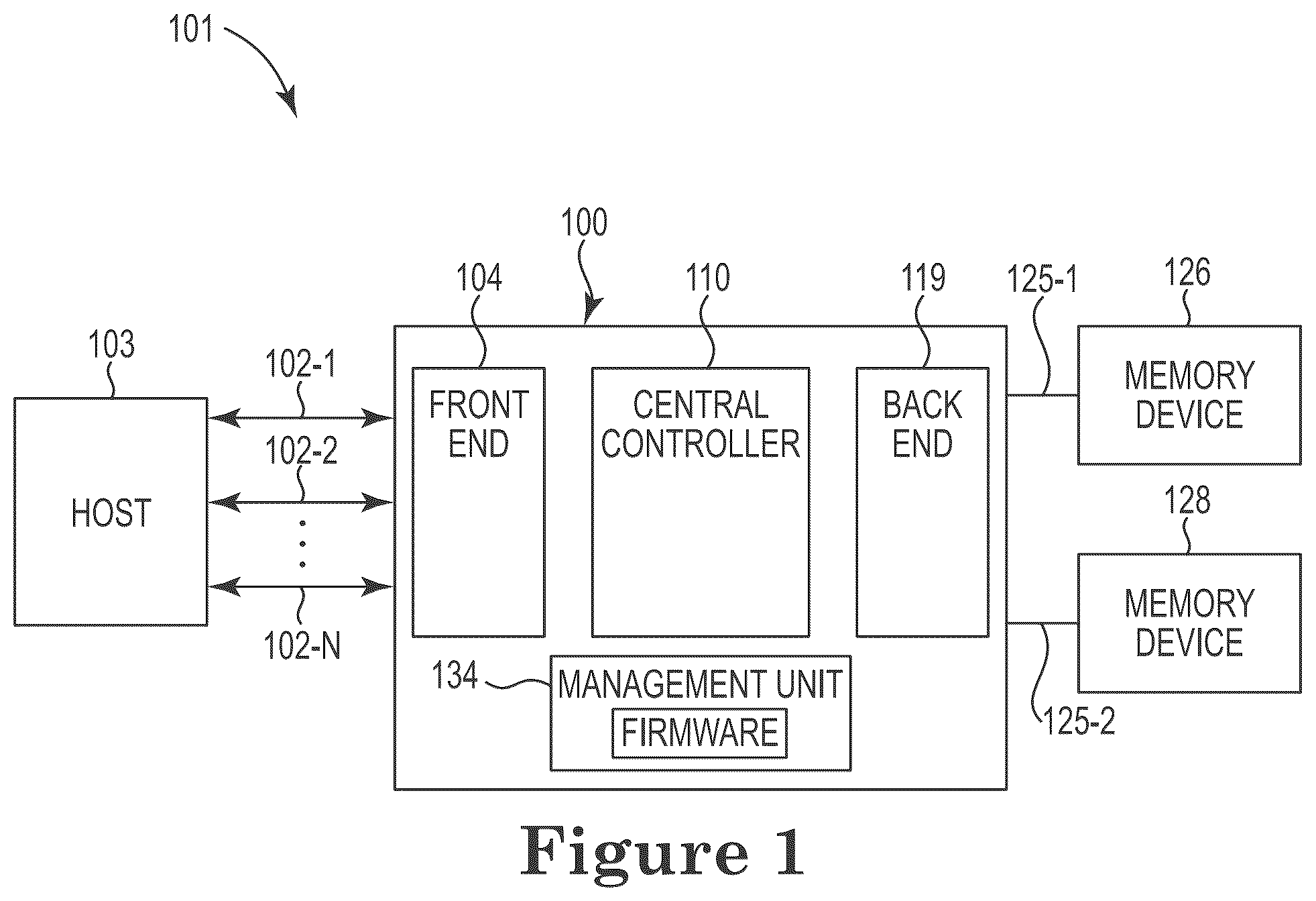 Patent US12602183 — Controller and methods for managing timing charcteristics using collected metrics and a telemetry ratio — Figure 1