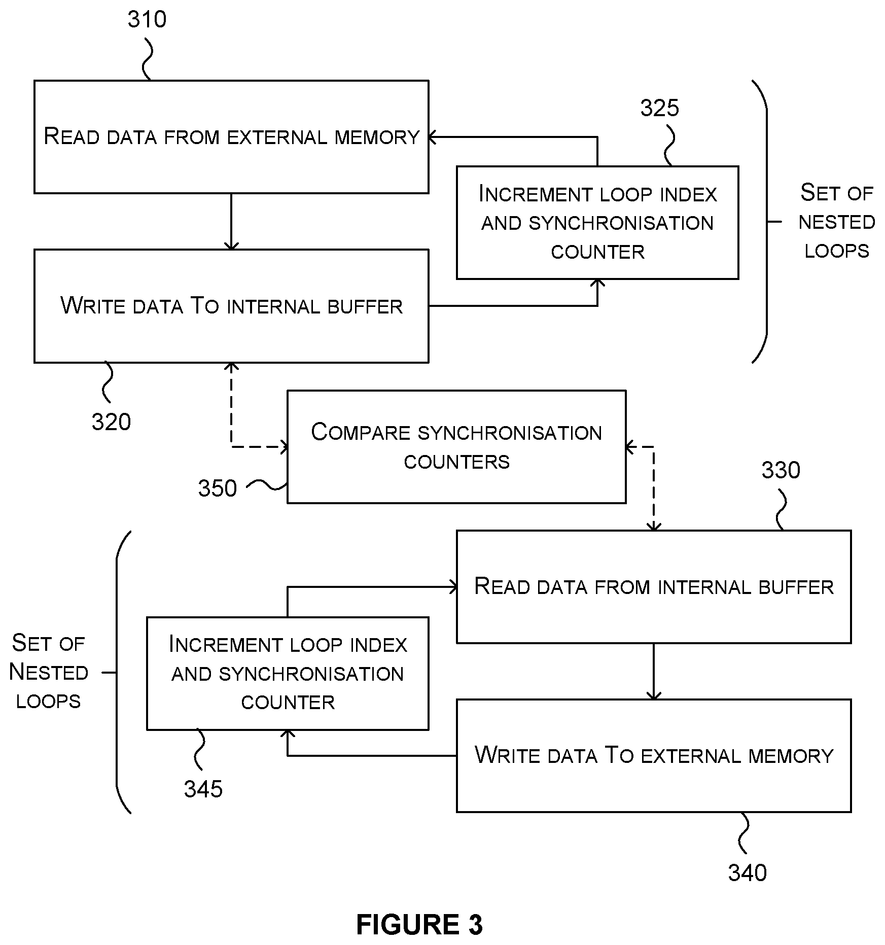 Patent US12602185 Figure 4 – Maintaining synchronisation between memory writing and reading blocks using an internal buffer and a control channel