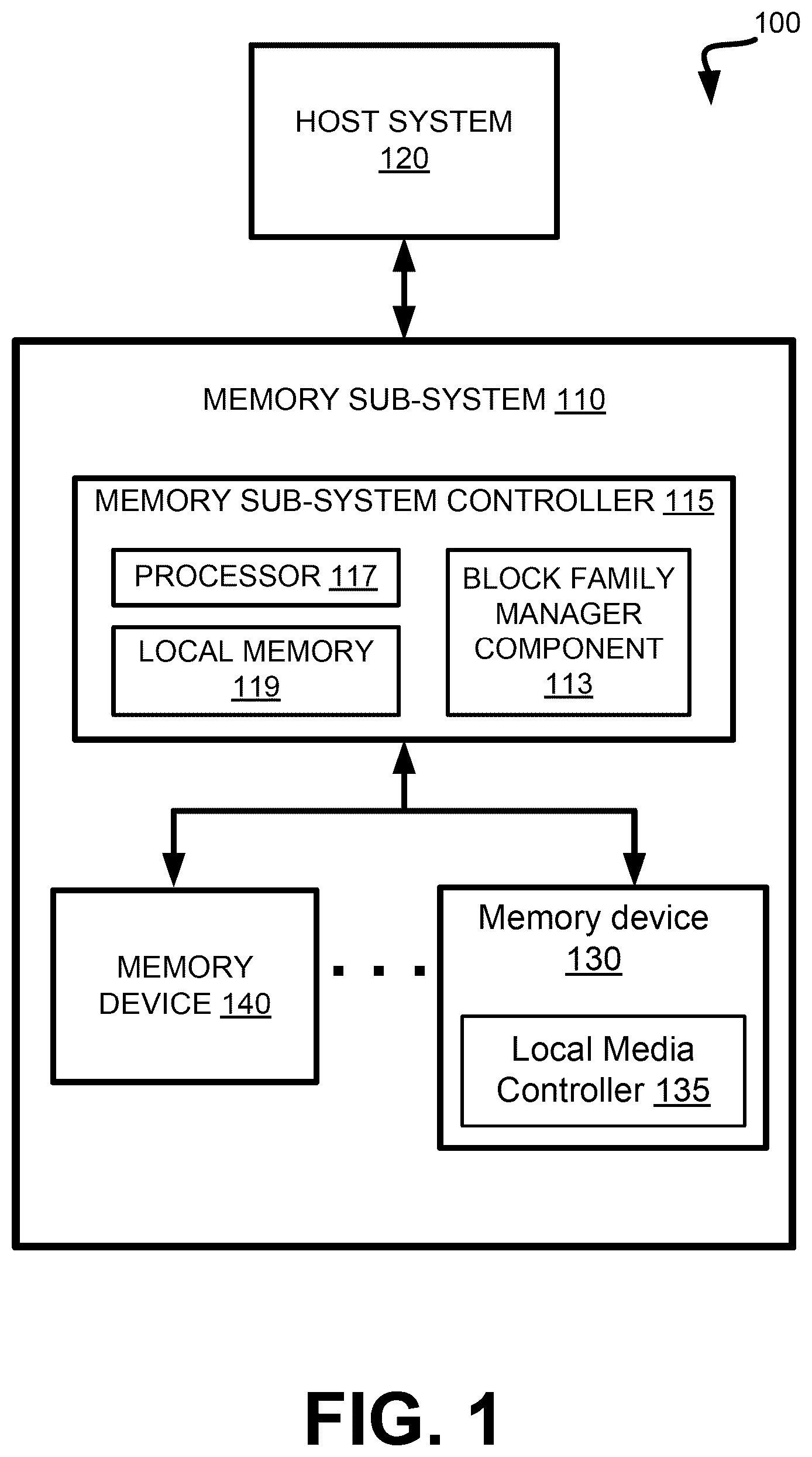 Patent US12602189 — Selecting superblock partitions for scanning in memory devices — Figure 1