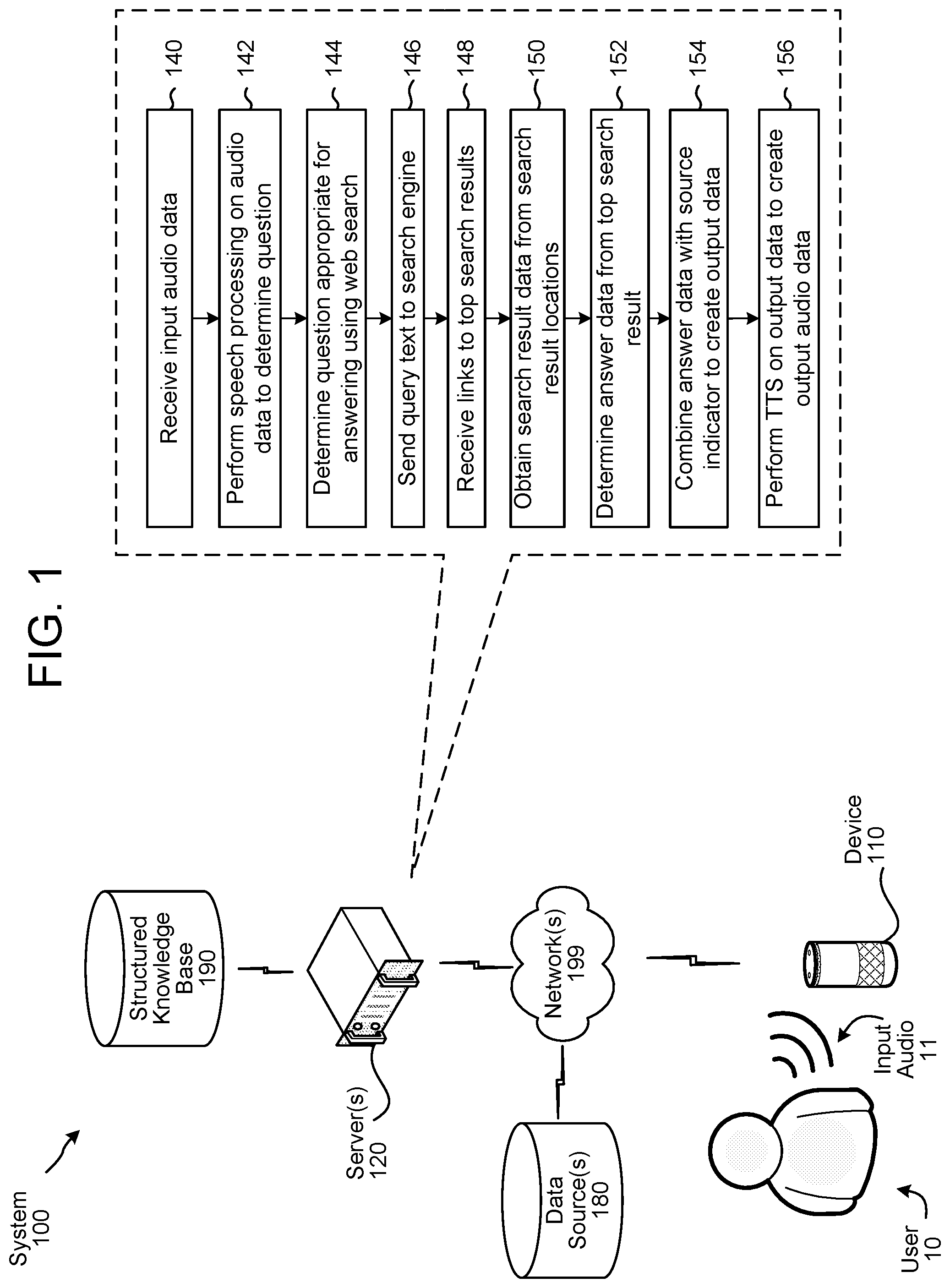 Patent US12602198 — Search and knowledge base question answering for a voice user interface — Figure 1