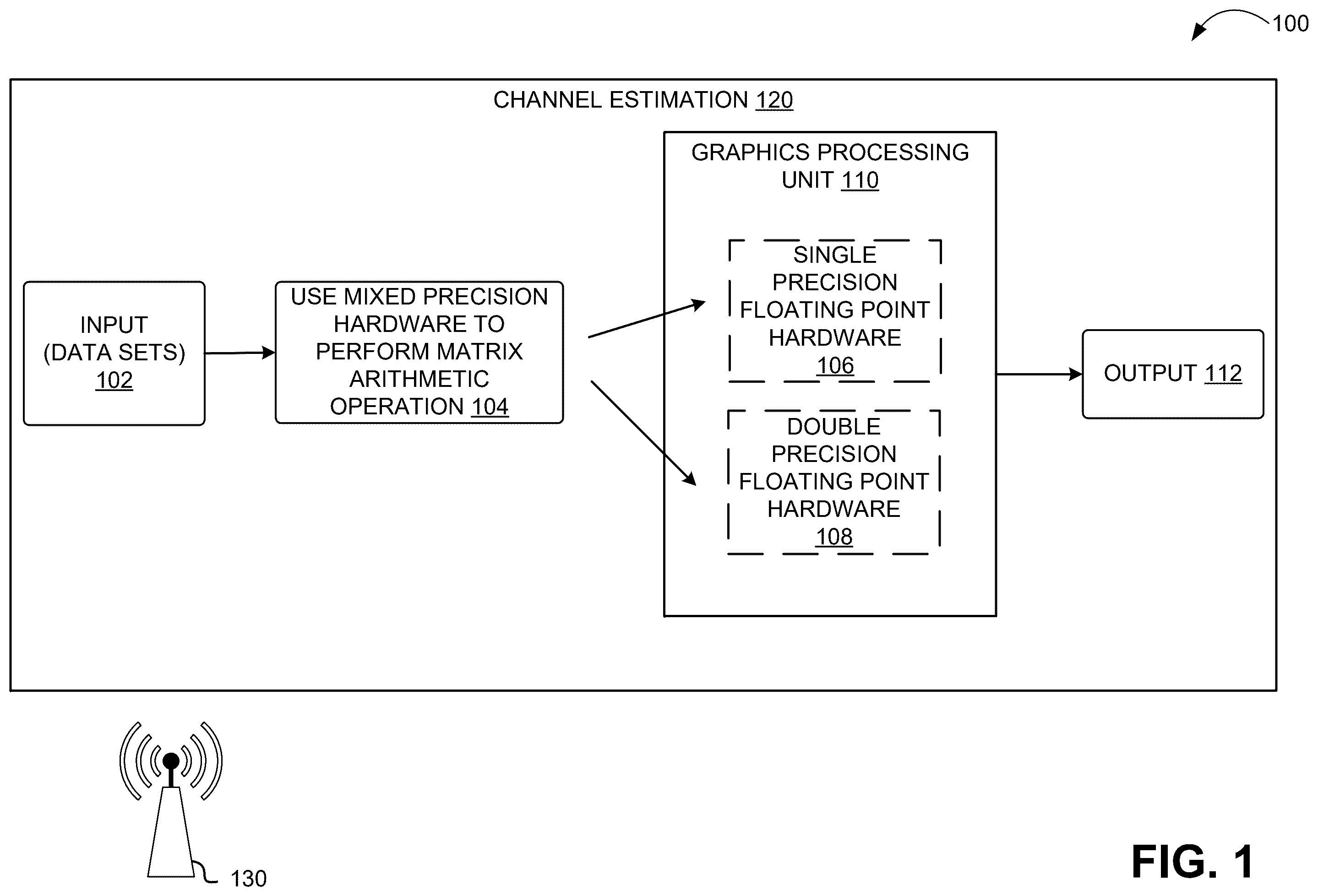 Patent US12602201 Figure 1 – Processor and system to use mixed precision hardware on floating point operations