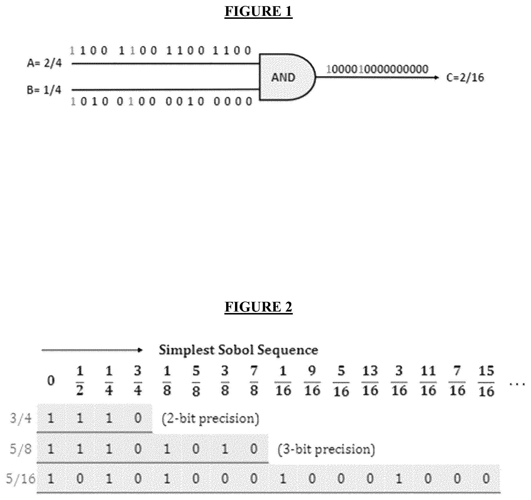 Patent US12602202 Figure 1 – Finite state machine-based bit-stream generator for low-discrepancy stochastic computing