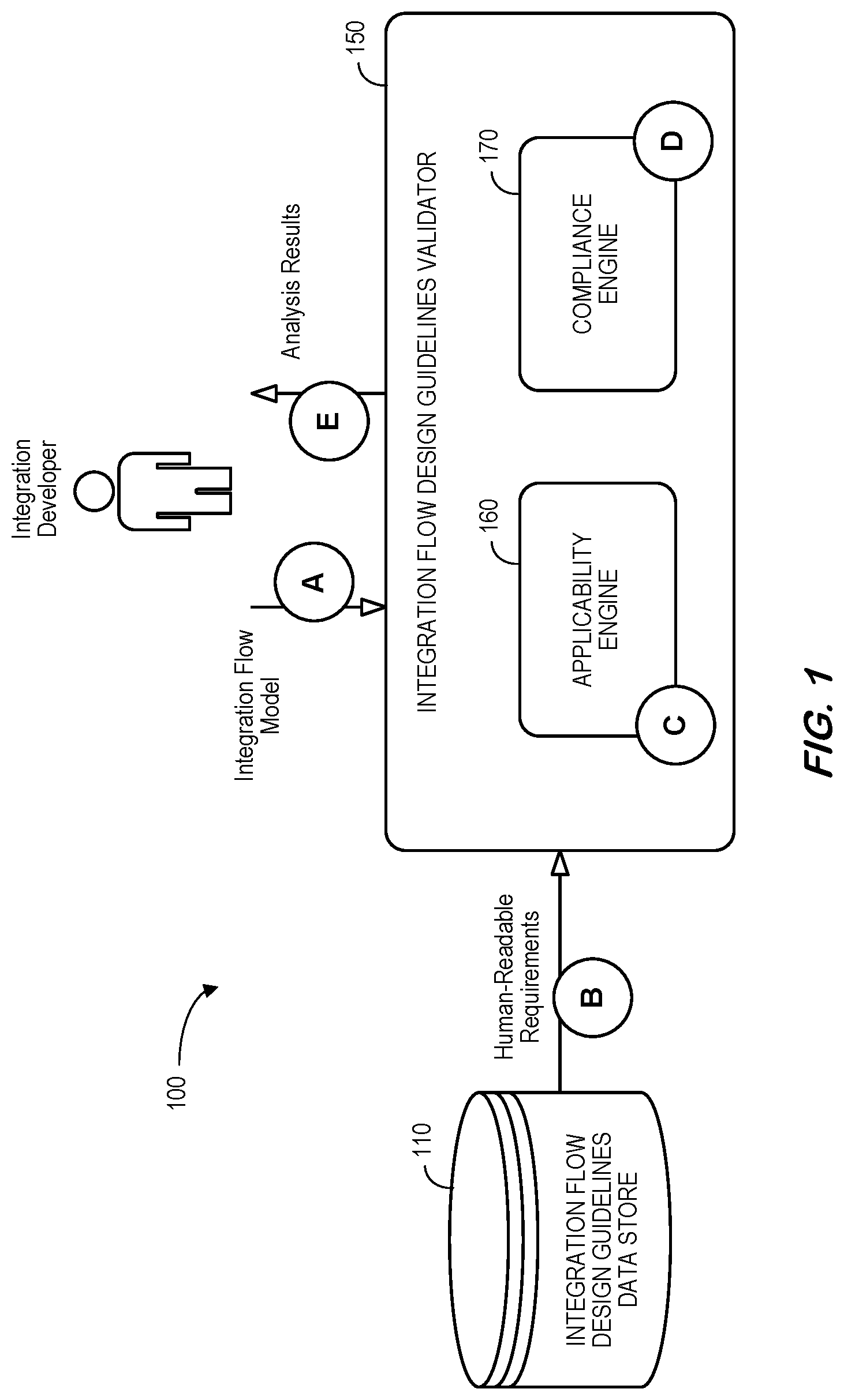 Patent US12602203 — Integration flow design guidelines validator — Figure 1