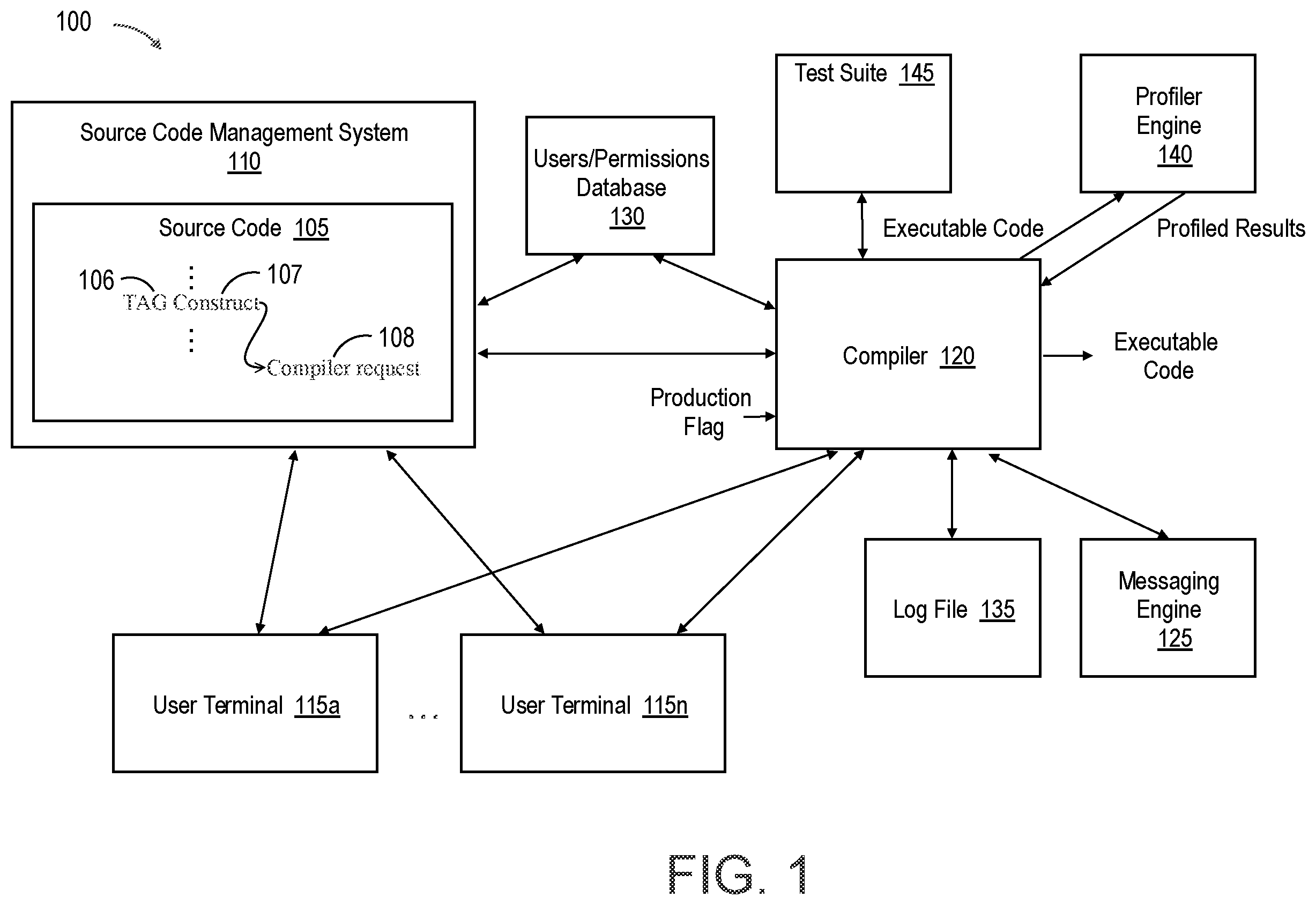 Patent US12602211 — Permissions and notifications for construct-modification tags — Figure 1