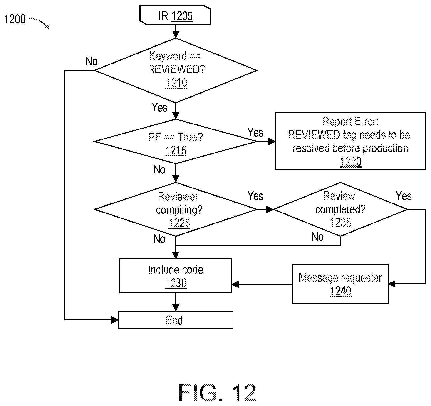 Patent US12602211 Figure 9 – Permissions and notifications for construct-modification tags