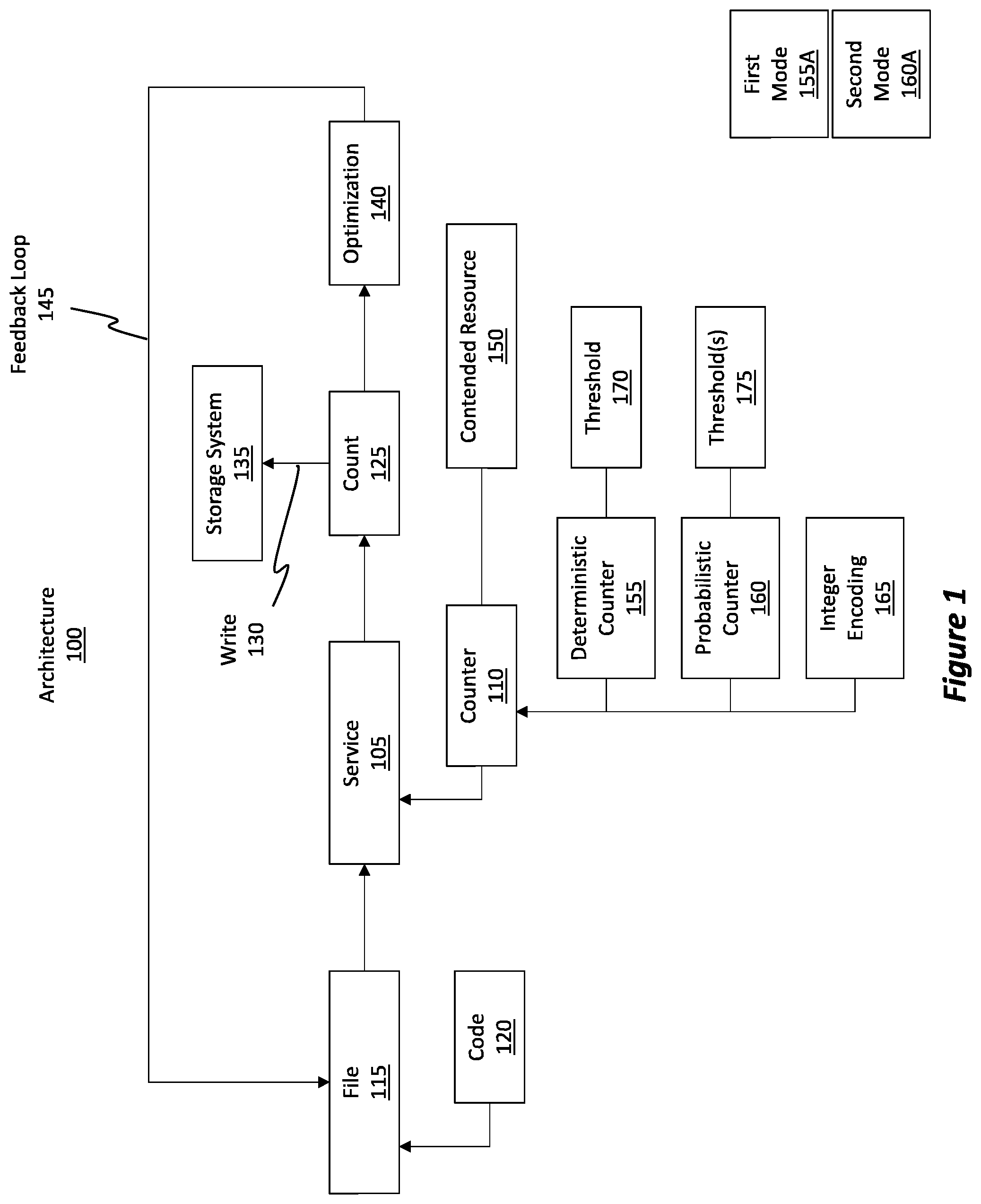 Patent US12602213 — Scalable approximate counting — Figure 1
