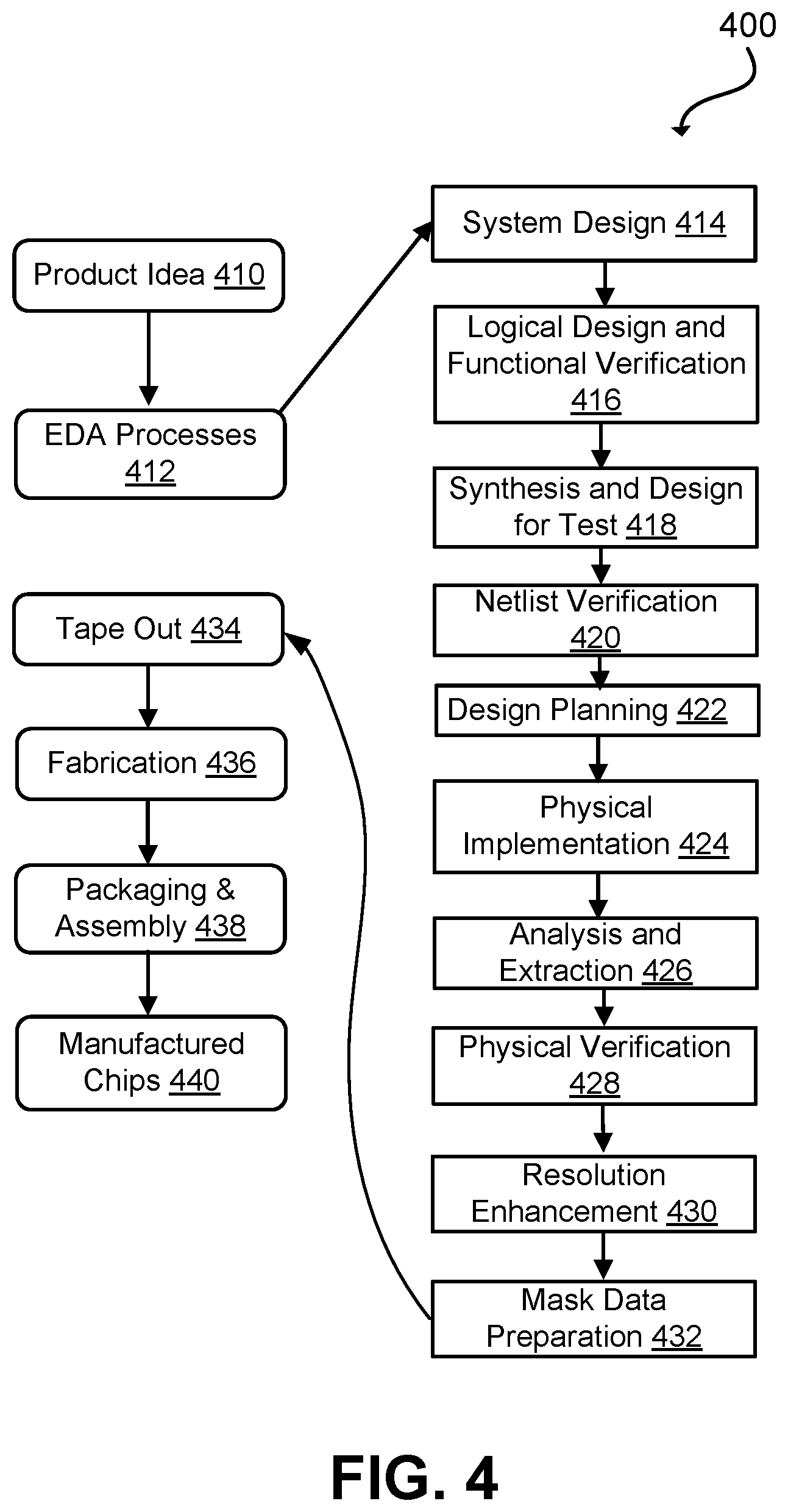 Patent US12602215 Figure 5 – Cloud enabled hardware simulation with smart reuse of historical data
