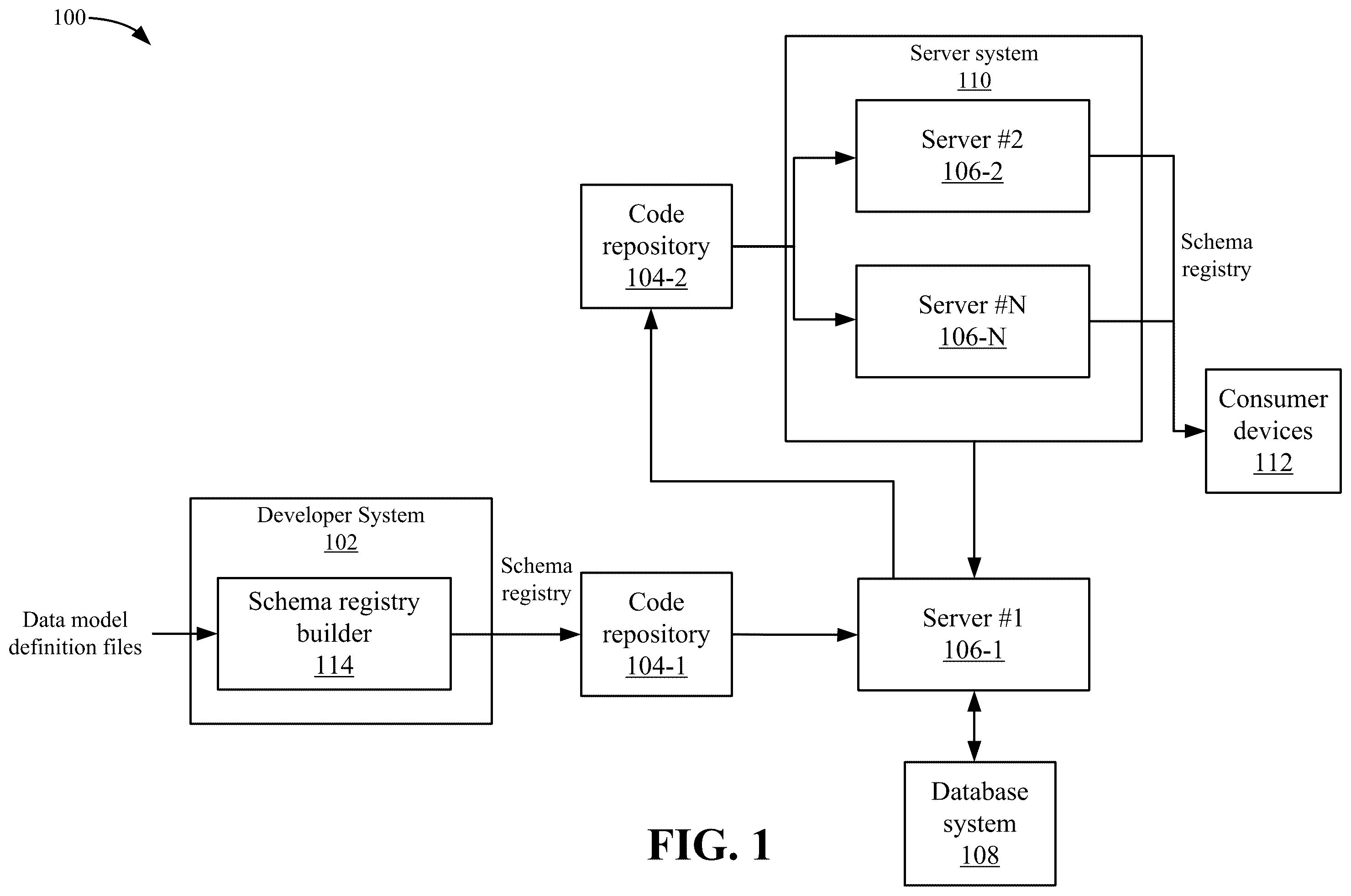 Patent US12602216 Figure 1 – Schema registry for client-server environments