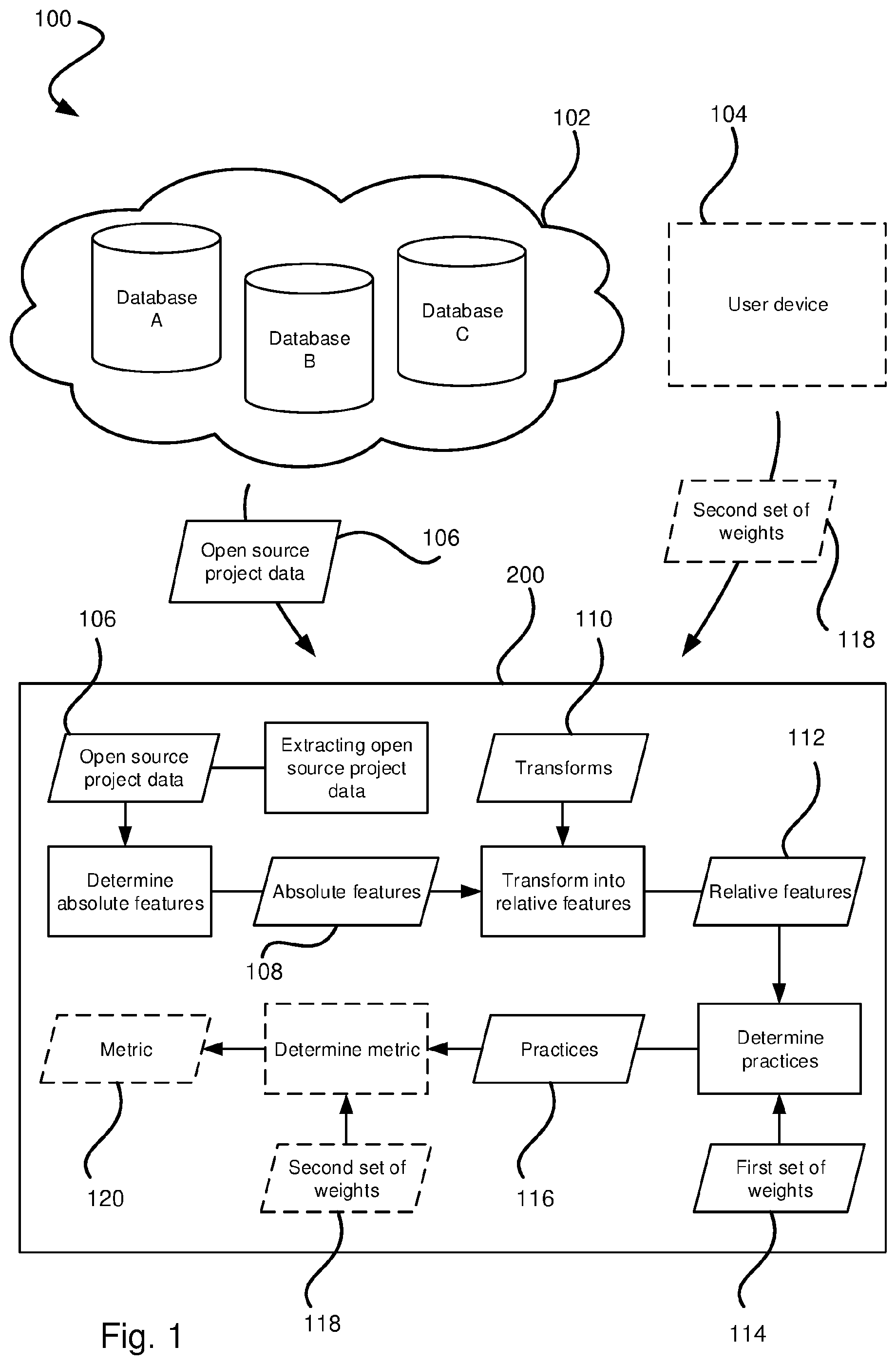 Patent US12602227 — Method for assessing quality of open source projects — Figure 1