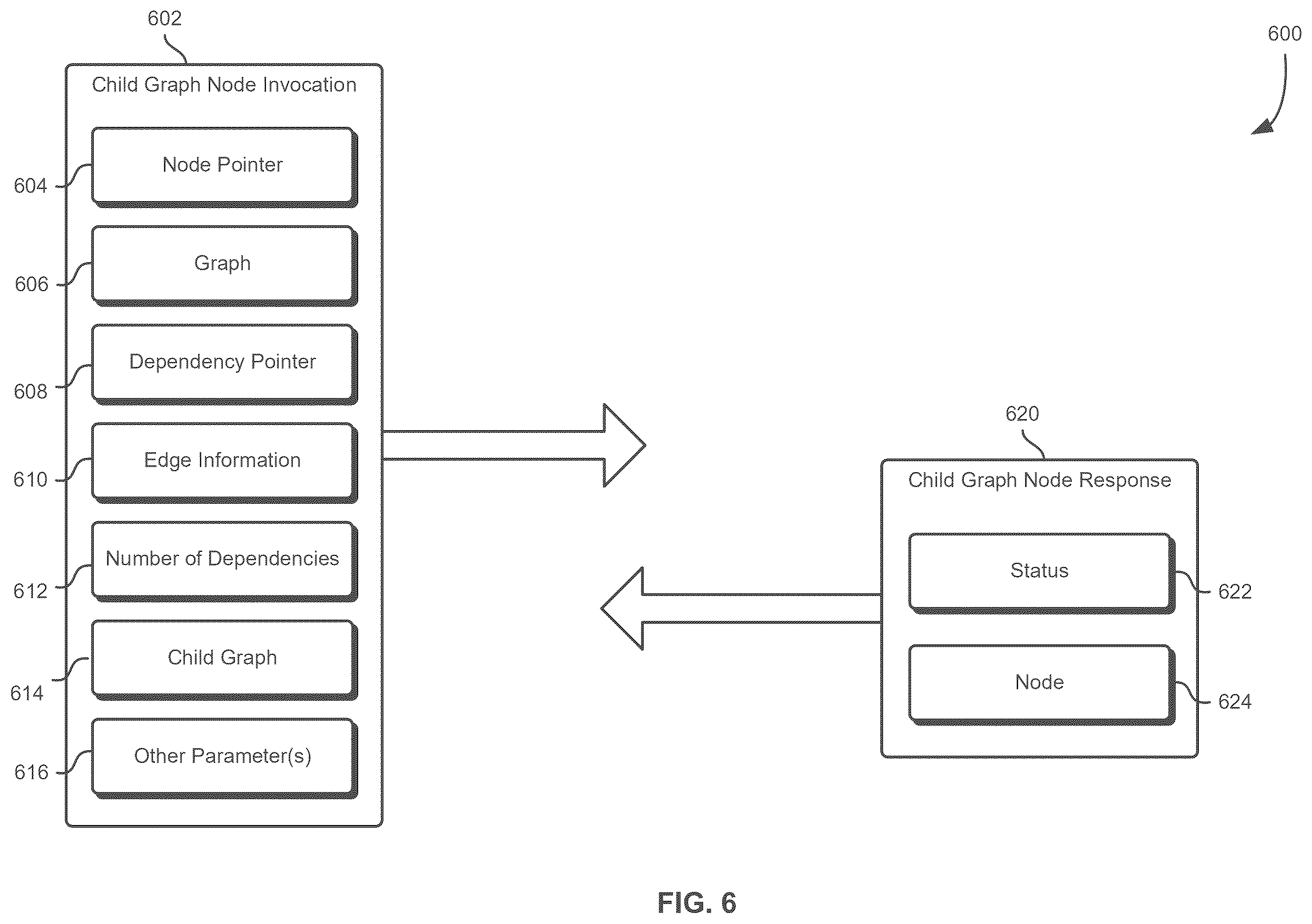 Patent US12602230 Figure 6 – Application programming interface to indicate null-operation dependencies