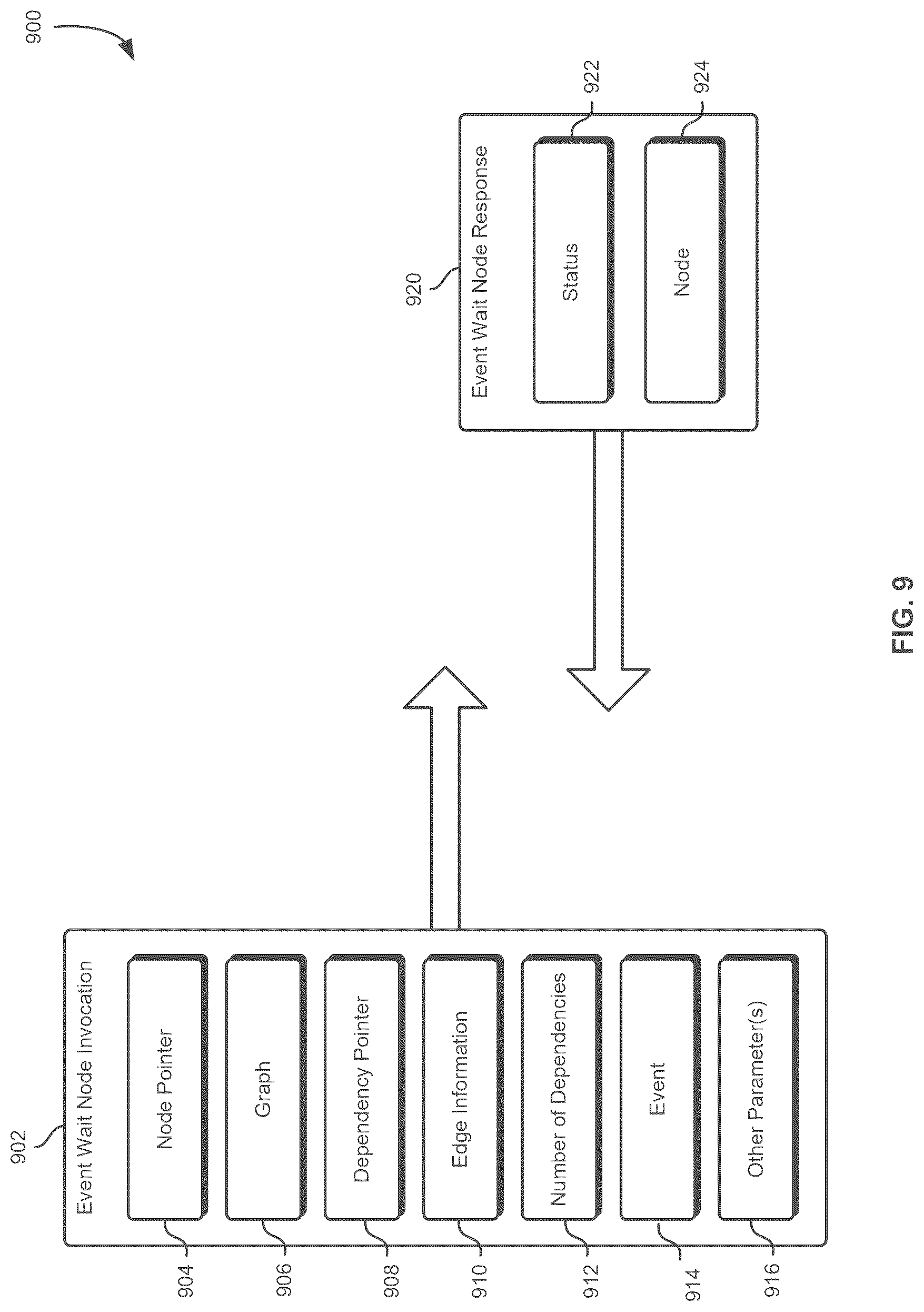 Patent US12602230 Figure 9 – Application programming interface to indicate null-operation dependencies