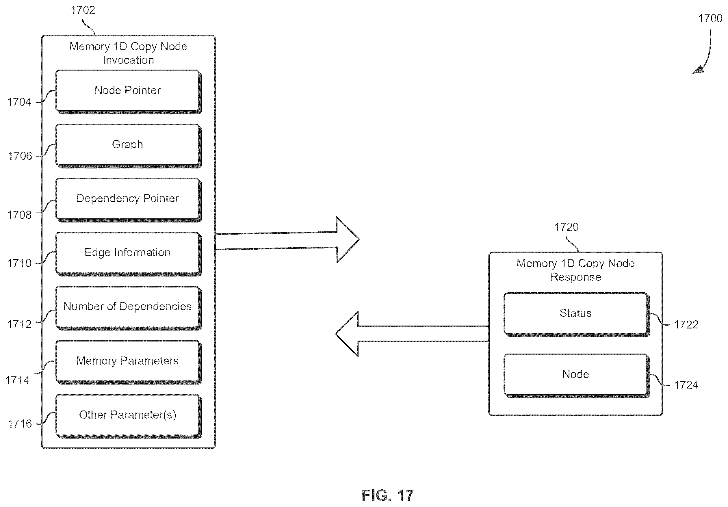 Patent US12602230 Figure 17 – Application programming interface to indicate null-operation dependencies