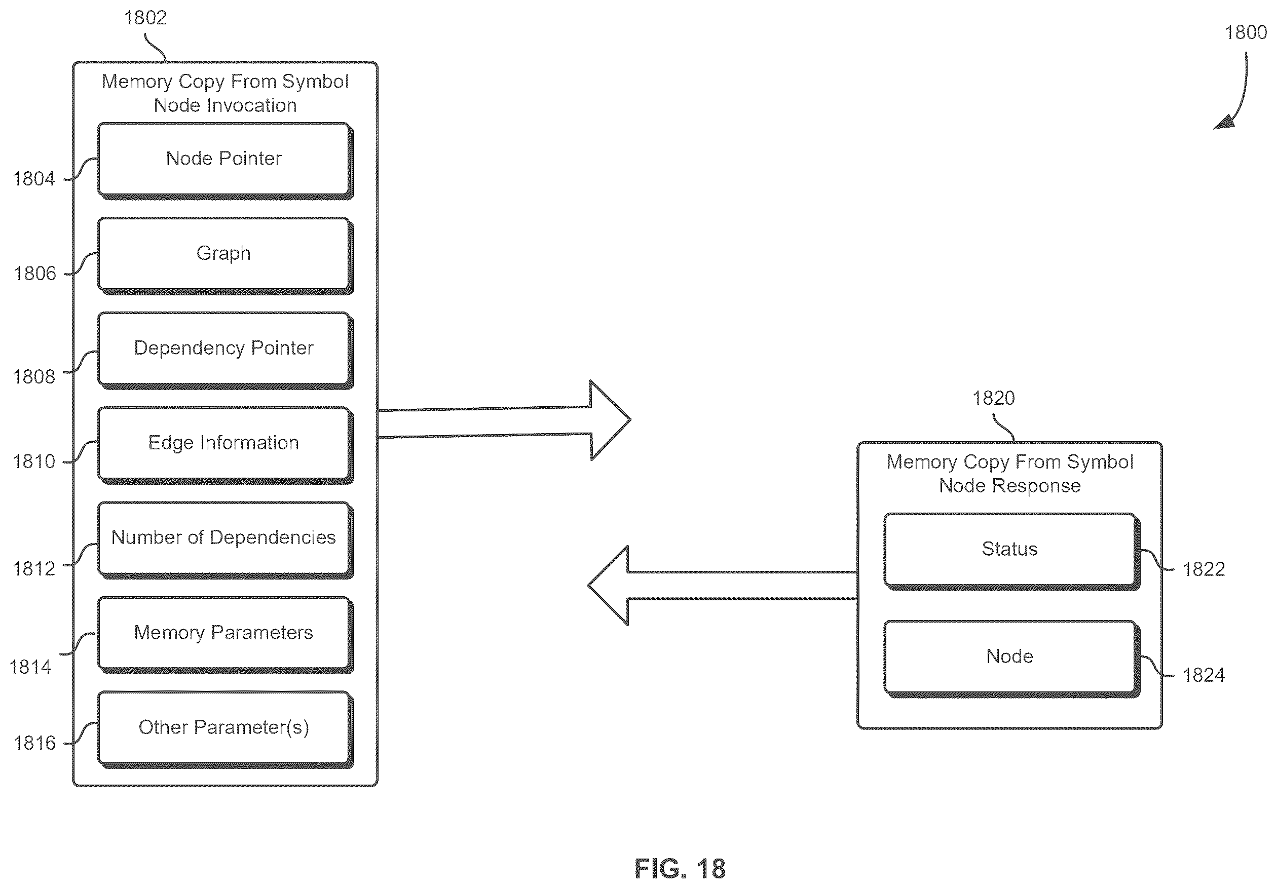 Patent US12602230 Figure 18 – Application programming interface to indicate null-operation dependencies