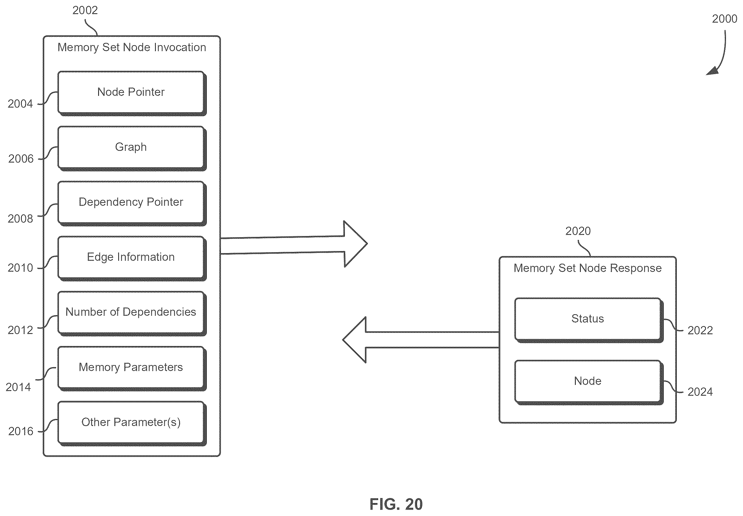 Patent US12602230 Figure 20 – Application programming interface to indicate null-operation dependencies