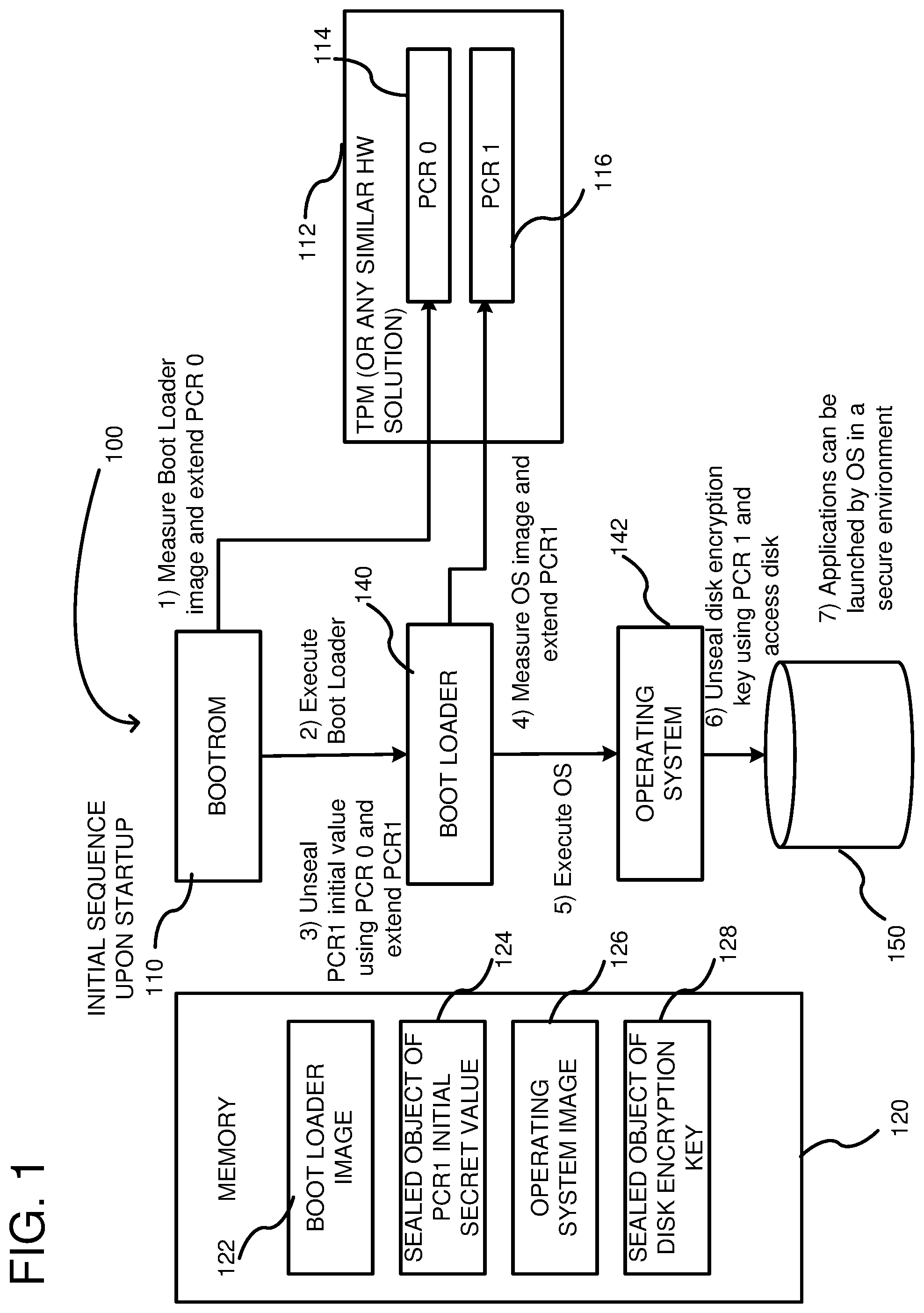 Patent US12602234 Figure 1 – Staged measured boot sequence of a computer