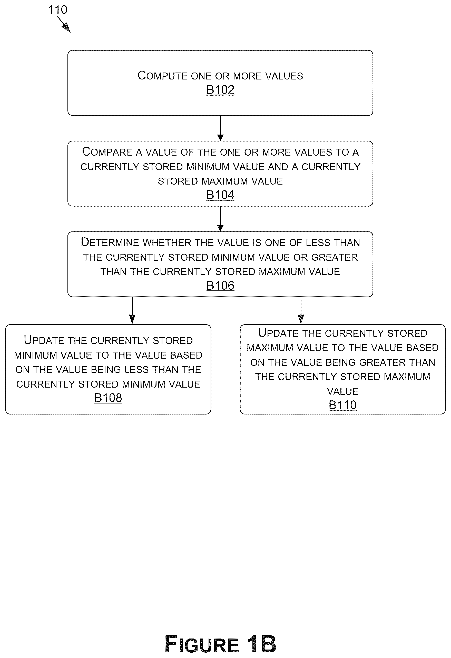 Patent US12602244 Figure 2 – Offloading processing tasks to decoupled accelerators for increasing performance in a system on a chip