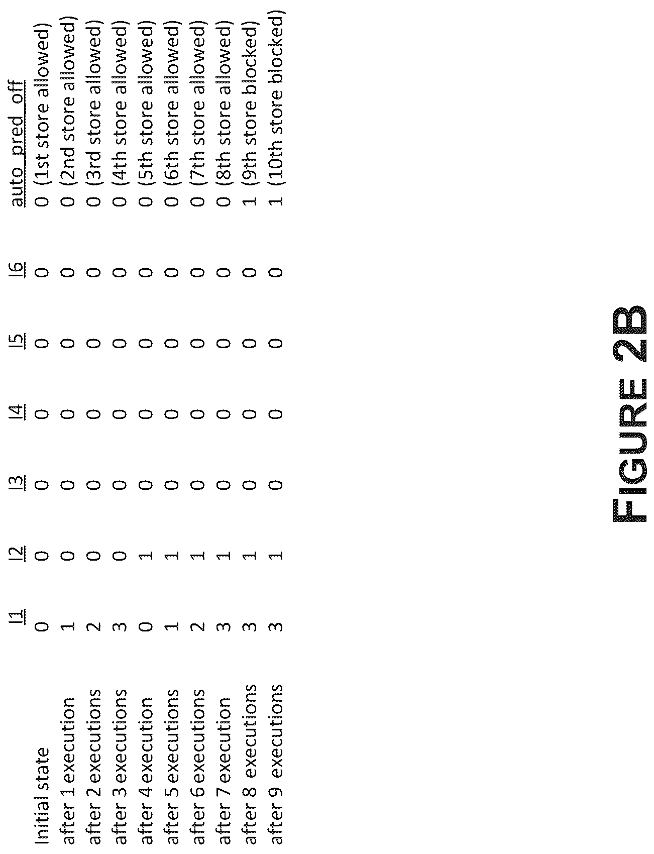Patent US12602244 Figure 4 – Offloading processing tasks to decoupled accelerators for increasing performance in a system on a chip