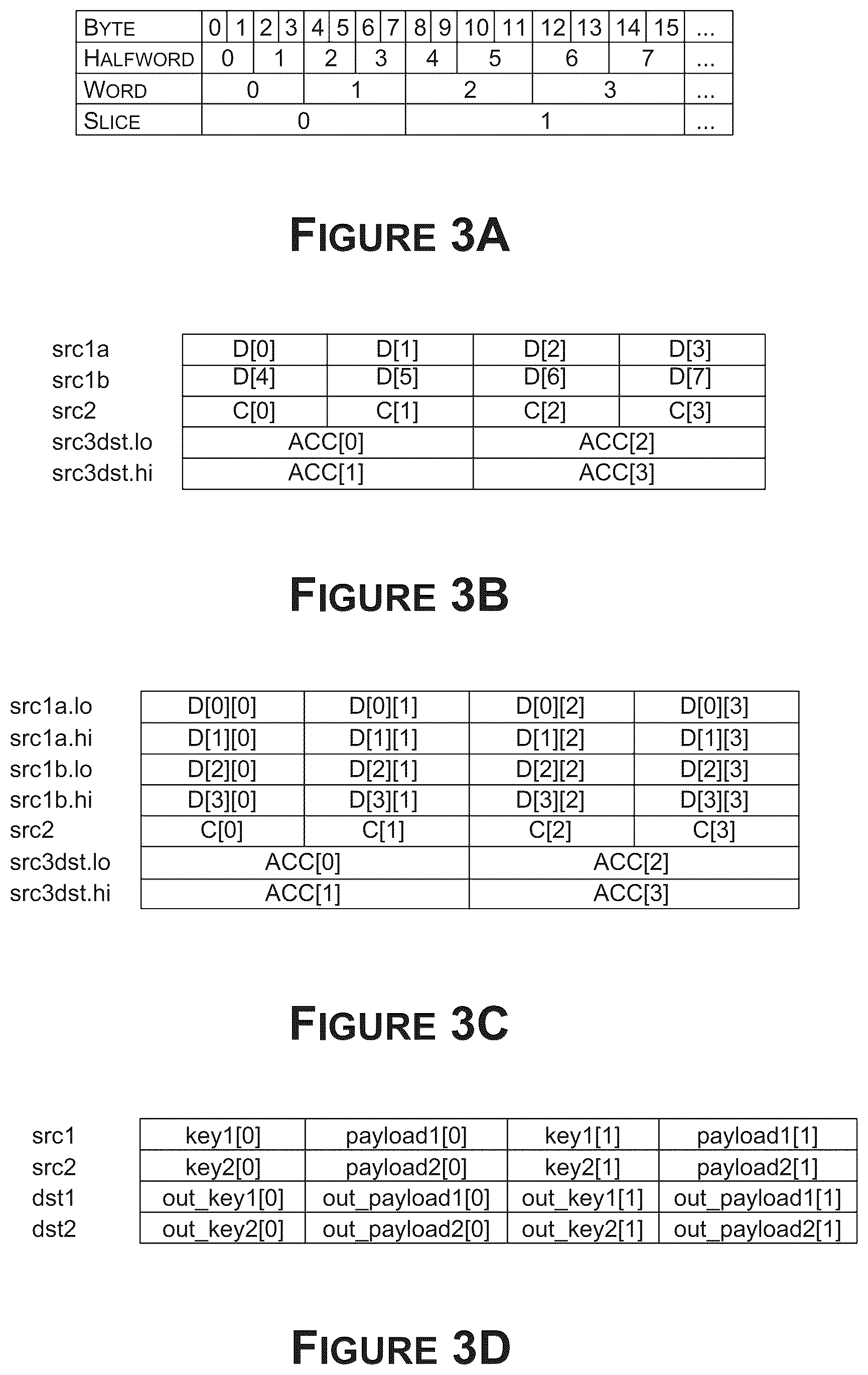 Patent US12602244 Figure 6 – Offloading processing tasks to decoupled accelerators for increasing performance in a system on a chip