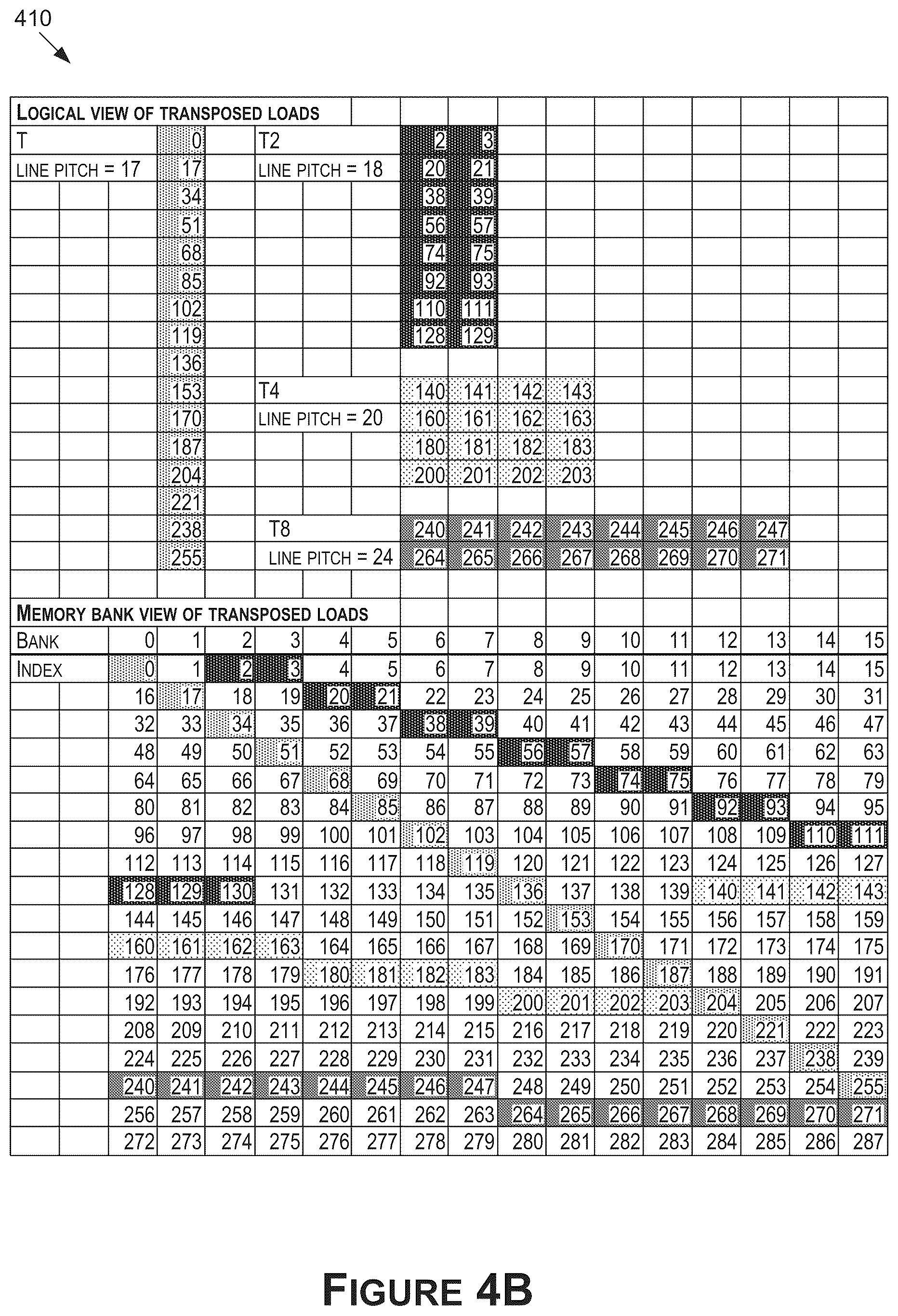 Patent US12602244 Figure 9 – Offloading processing tasks to decoupled accelerators for increasing performance in a system on a chip