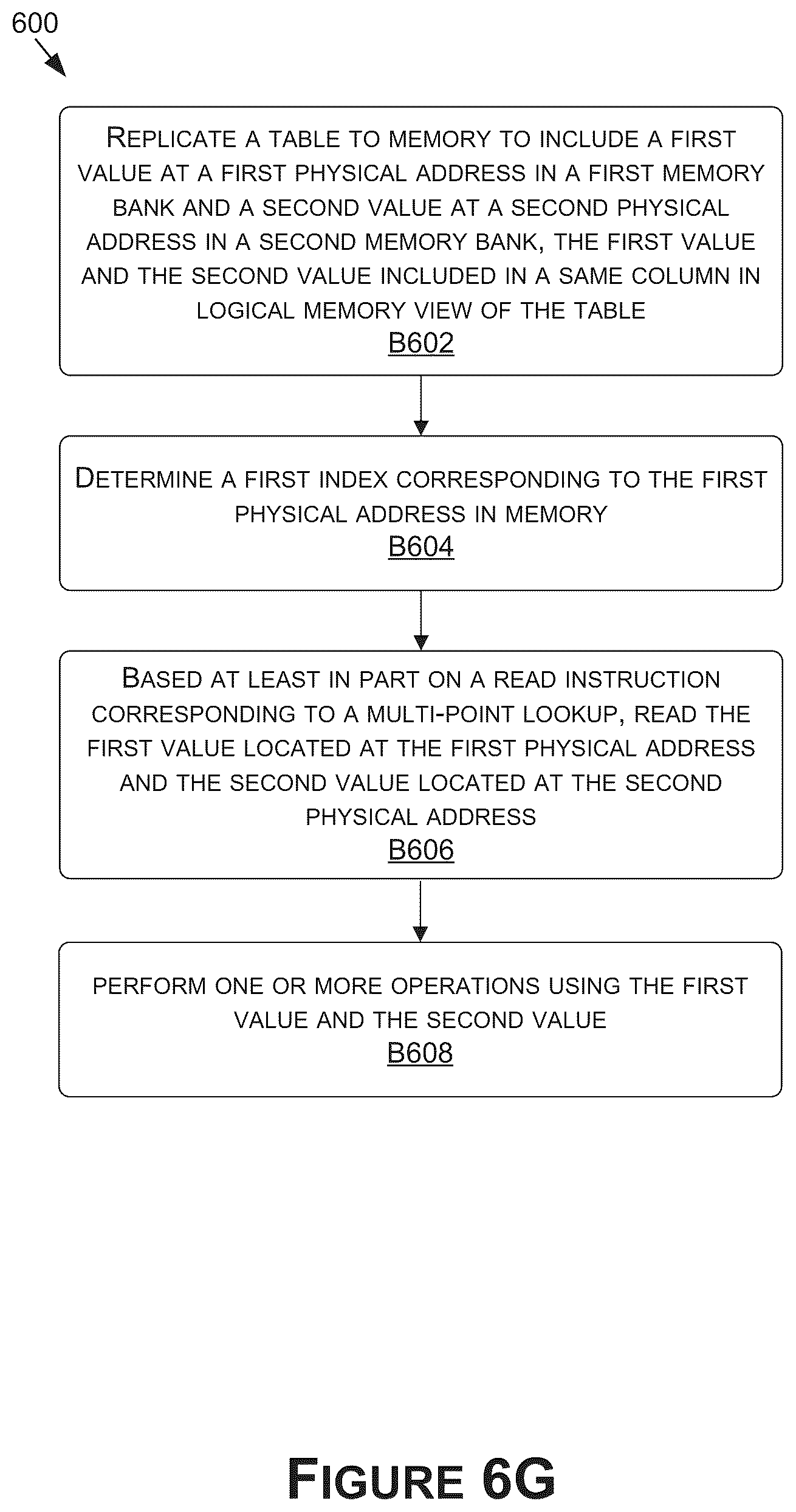 Patent US12602244 Figure 19 – Offloading processing tasks to decoupled accelerators for increasing performance in a system on a chip