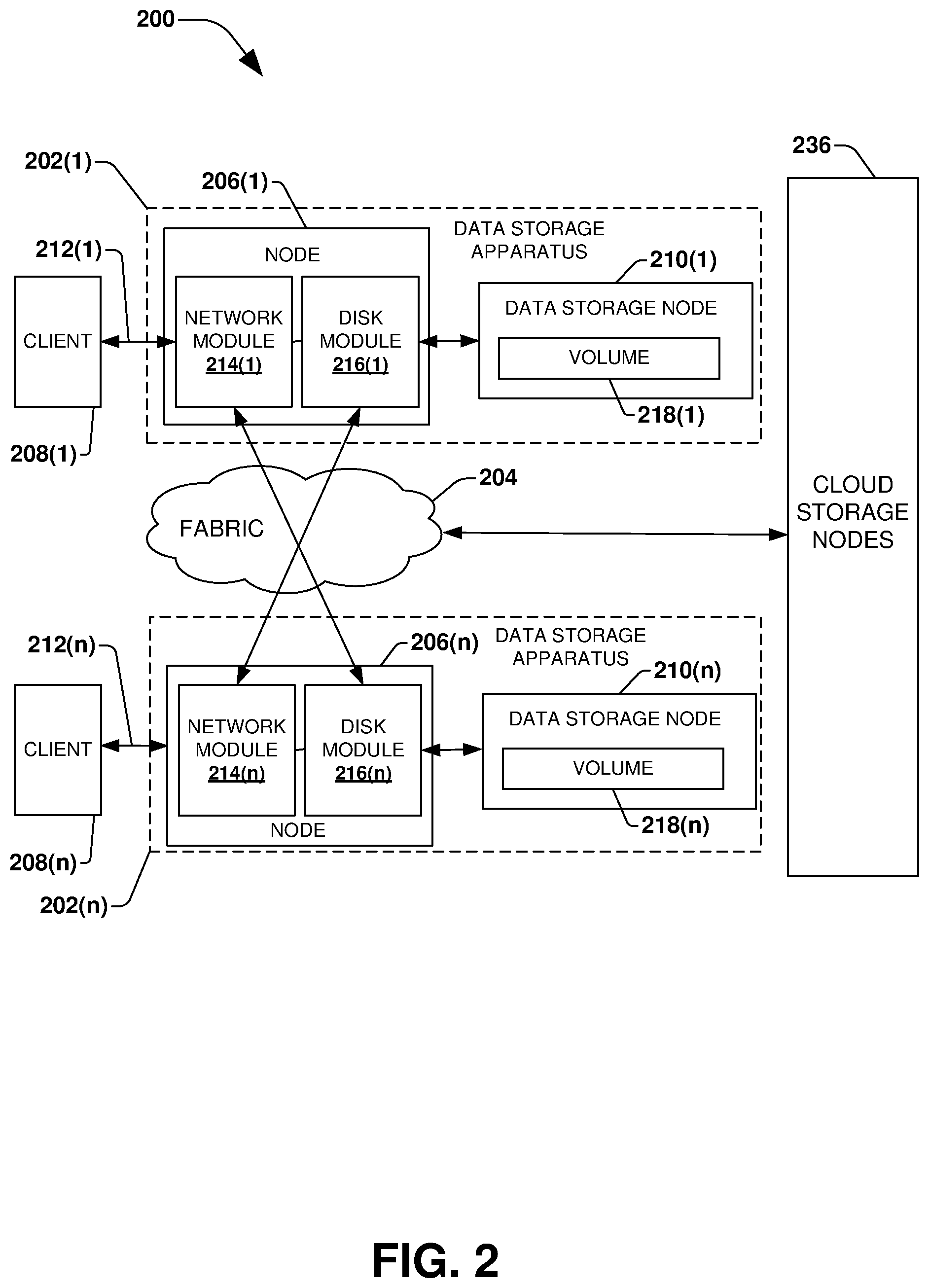 Patent US12602246 Figure 2 – Management and orchestration of microservices