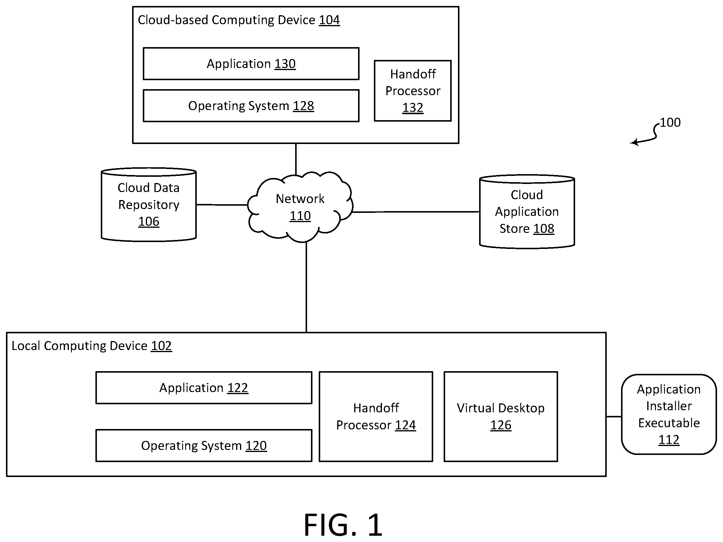 Patent US12602247 — Handoff of executing application between local and cloud-based computing devices — Figure 1