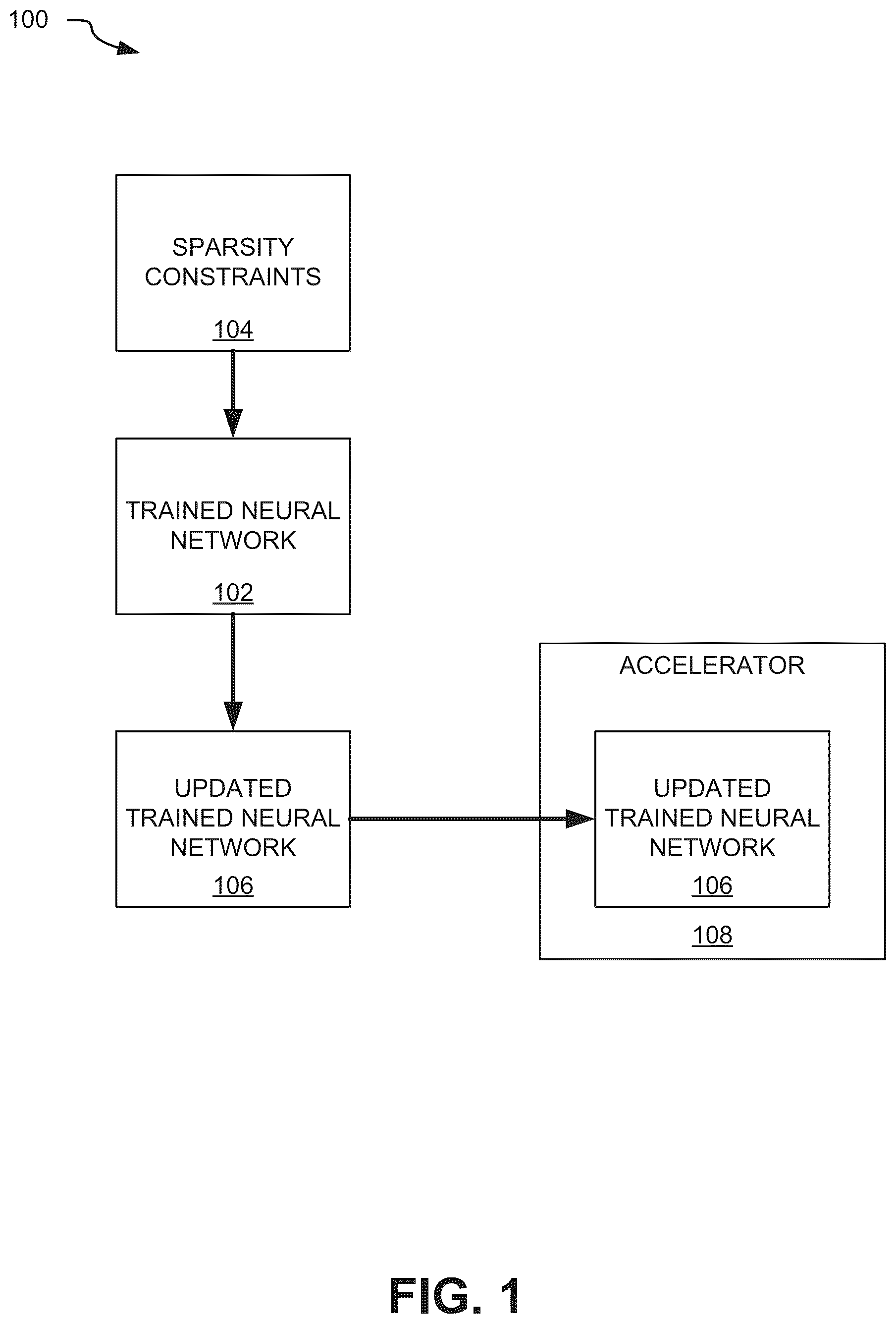 Patent US12602252 — Sparse matrix multiplication in a neural network — Figure 1