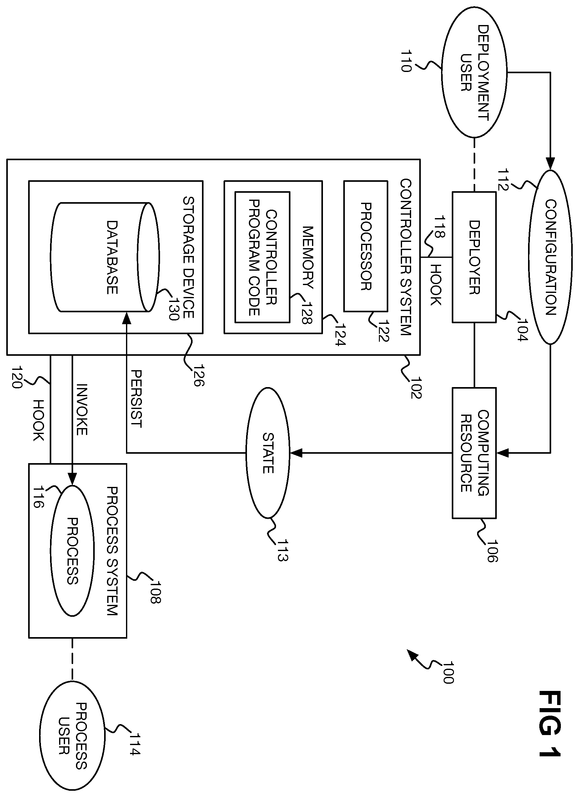 Patent US12602256 — Process invocation responsive to configuration deployment — Figure 1