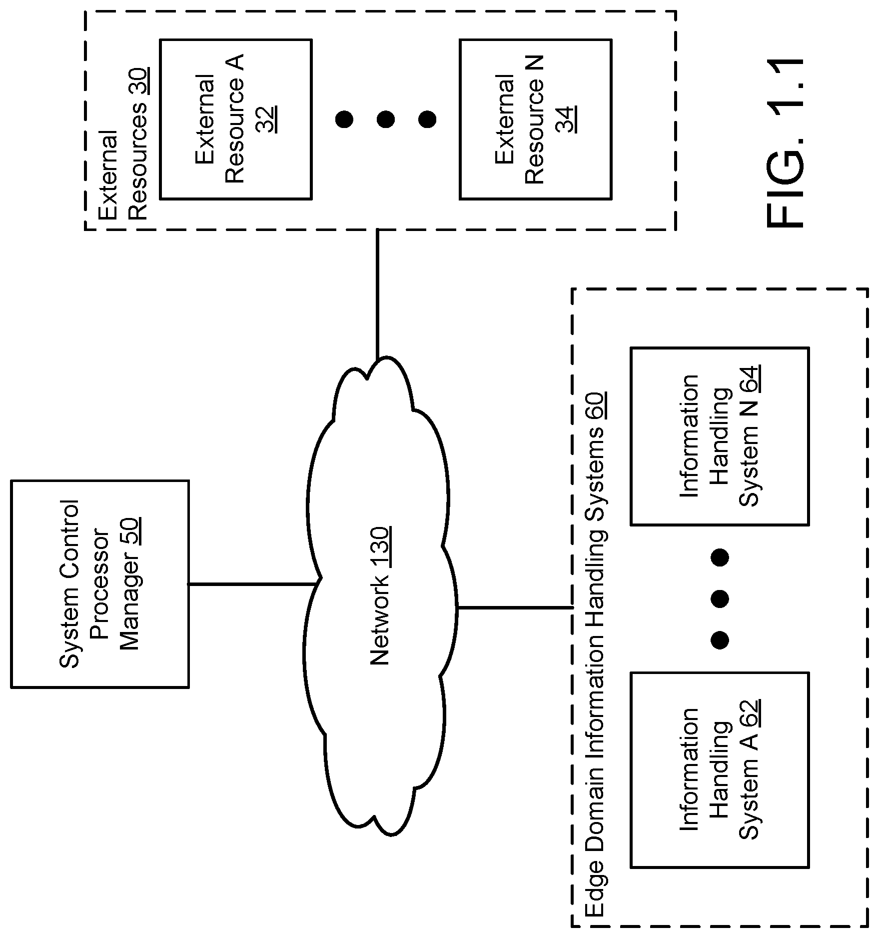 Patent US12602258 Figure 1 – Instantiating software defined storage nodes on edge information handling systems