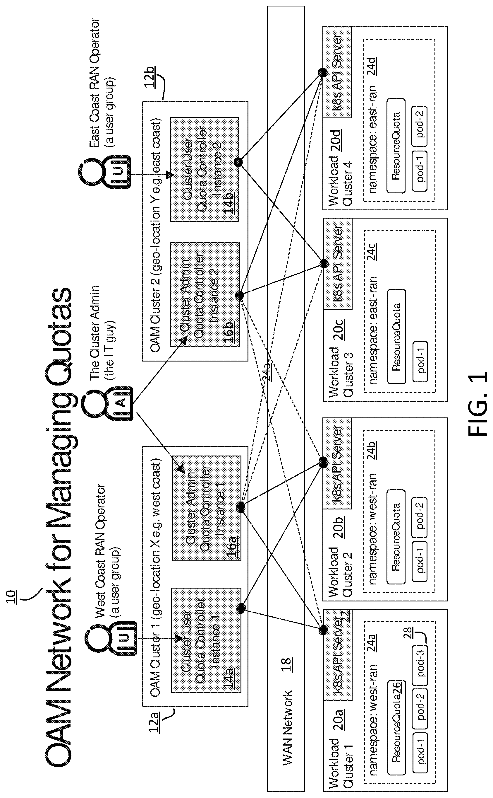 Patent US12602259 — Resource capacity management in clouds — Figure 1