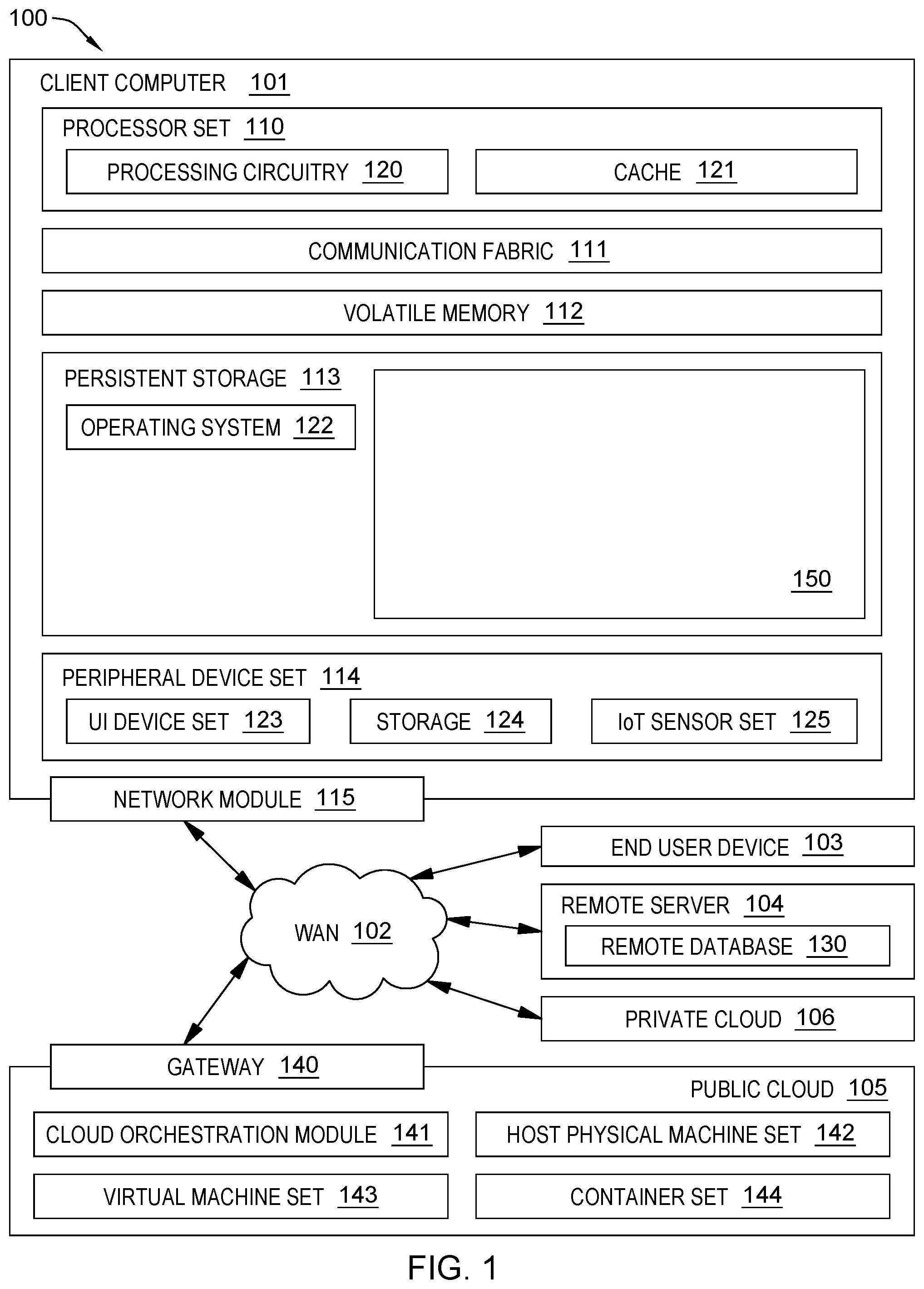 Patent US12602260 — Computer-based provisioning of cloud resources — Figure 1