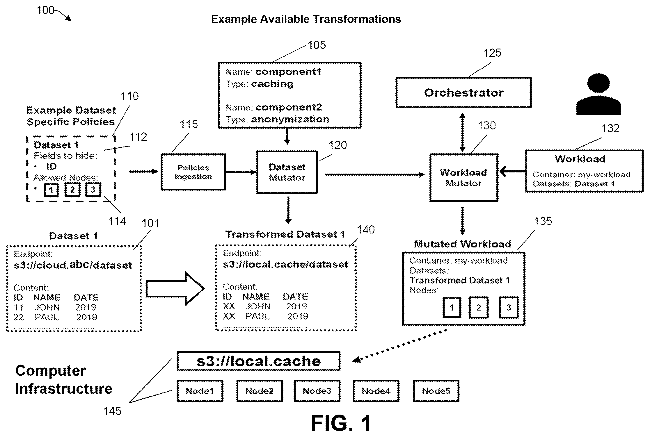Patent US12602263 — Transparent data transformation and access for workloads in cloud environments — Figure 1
