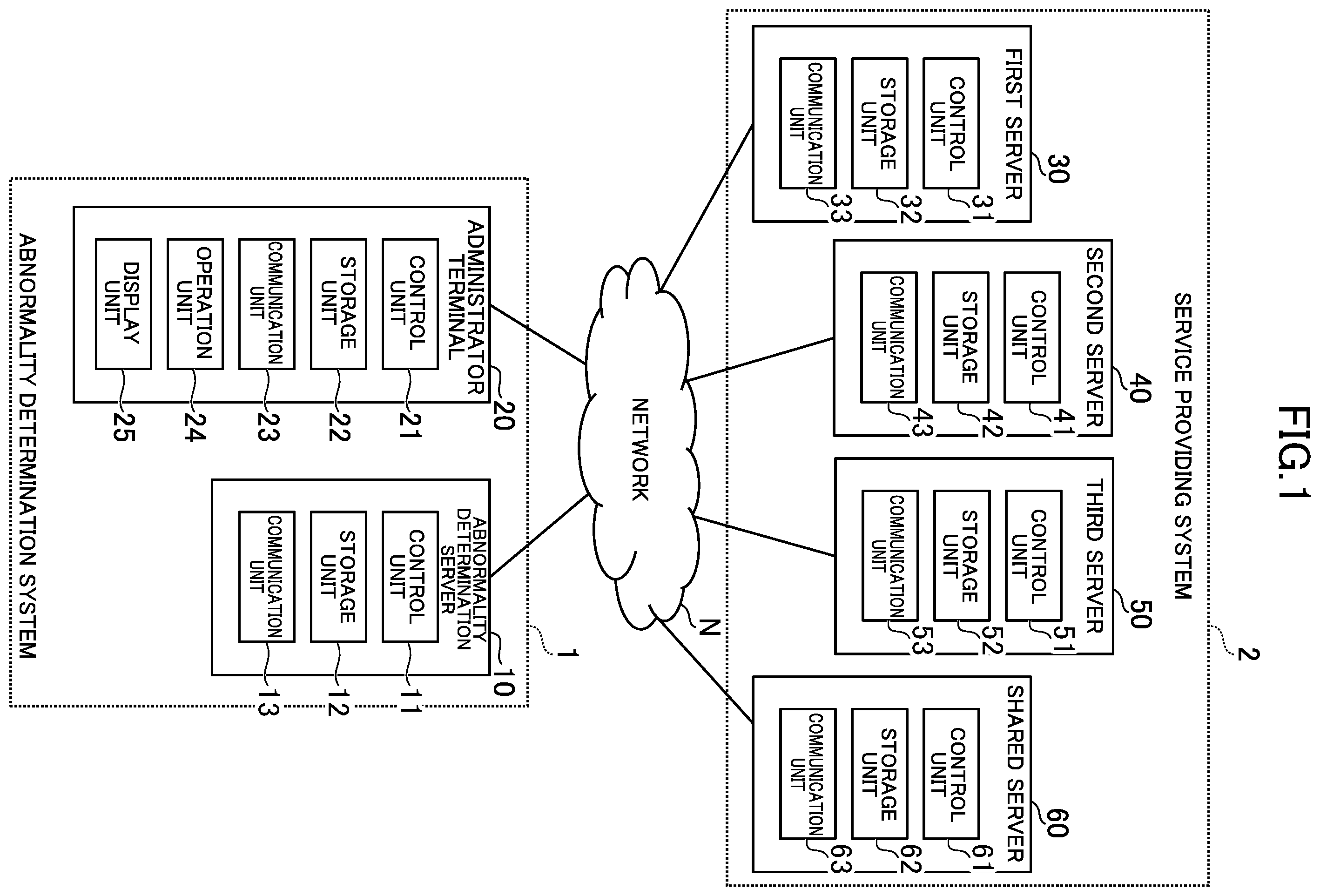 Patent US12602278 — Abnormality determination system, abnormality determination method, and program — Figure 1