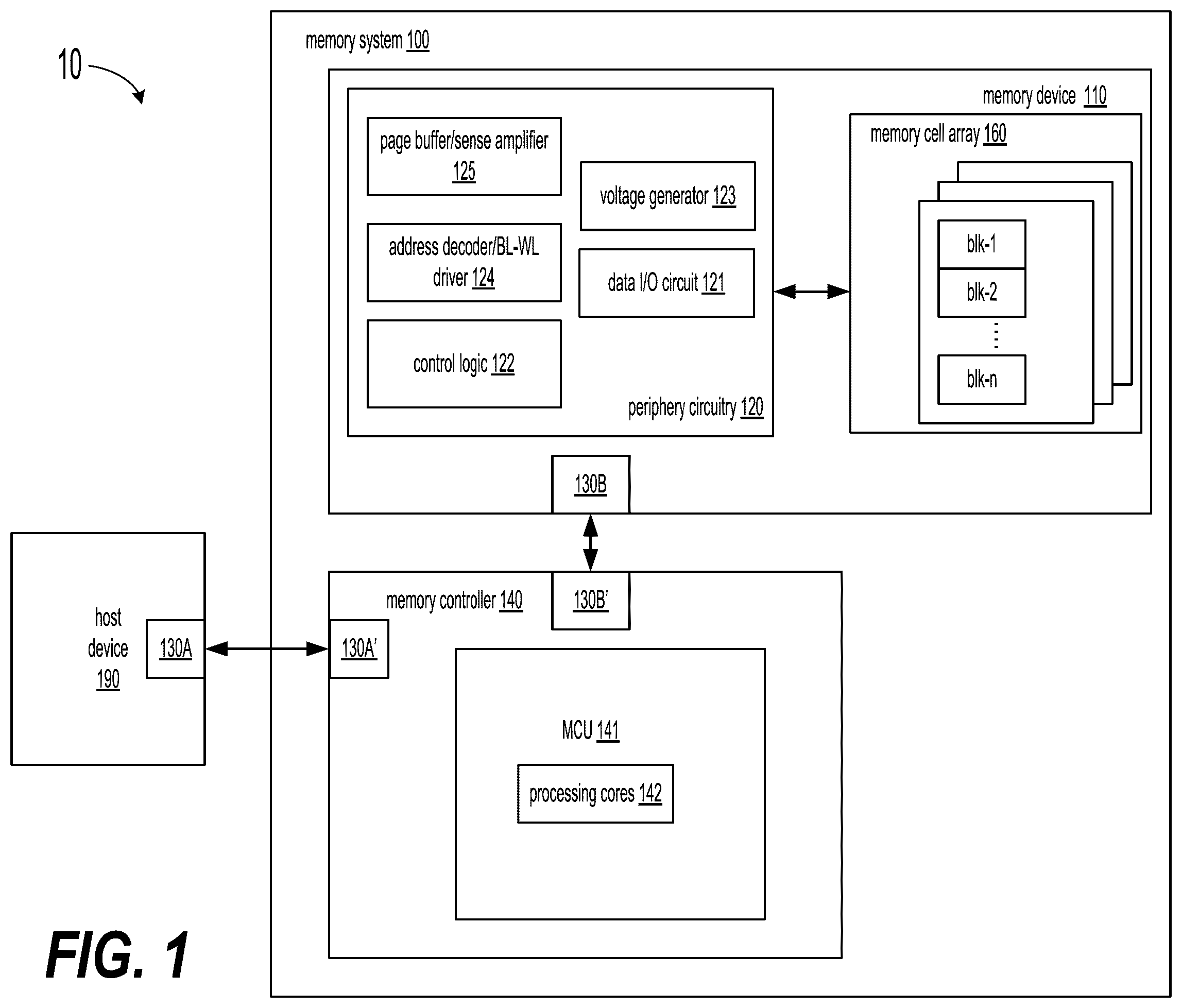 Patent US12602281 — Memory system generating parity check codes using a randomizer — Figure 1